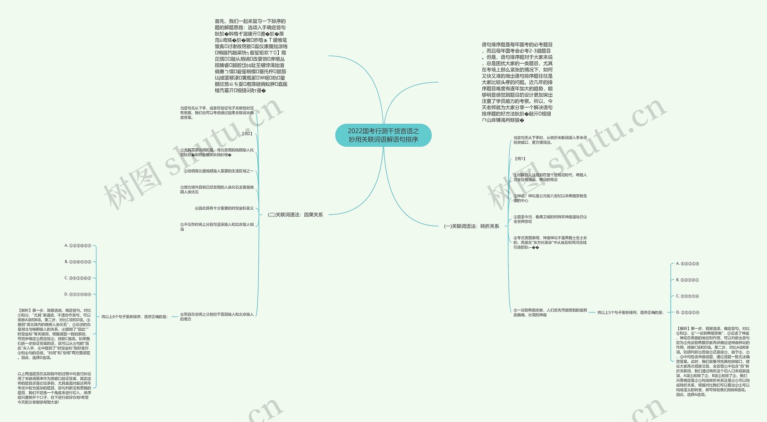 2022国考行测干货言语之妙用关联词语解语句排序思维导图