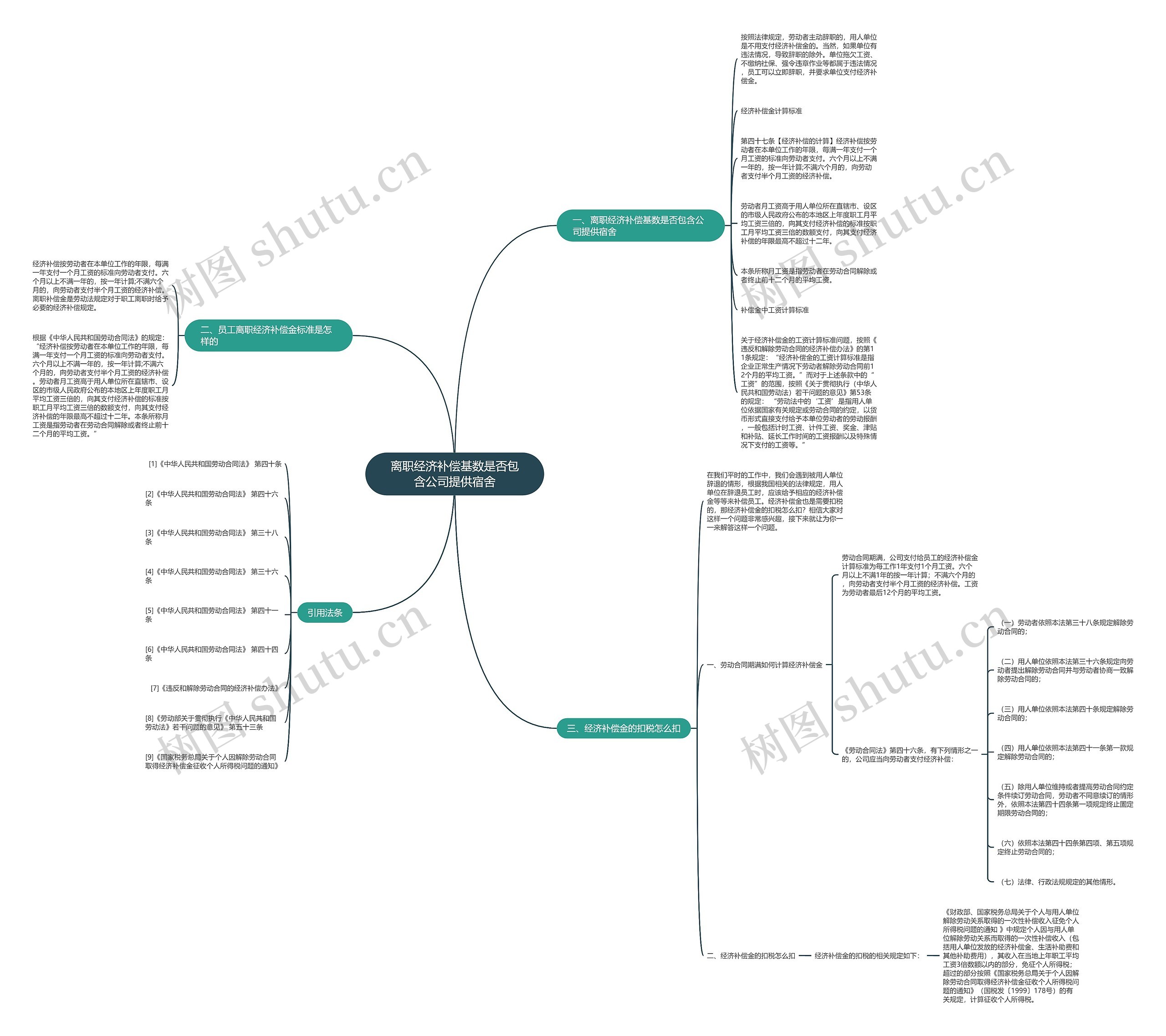 离职经济补偿基数是否包含公司提供宿舍思维导图