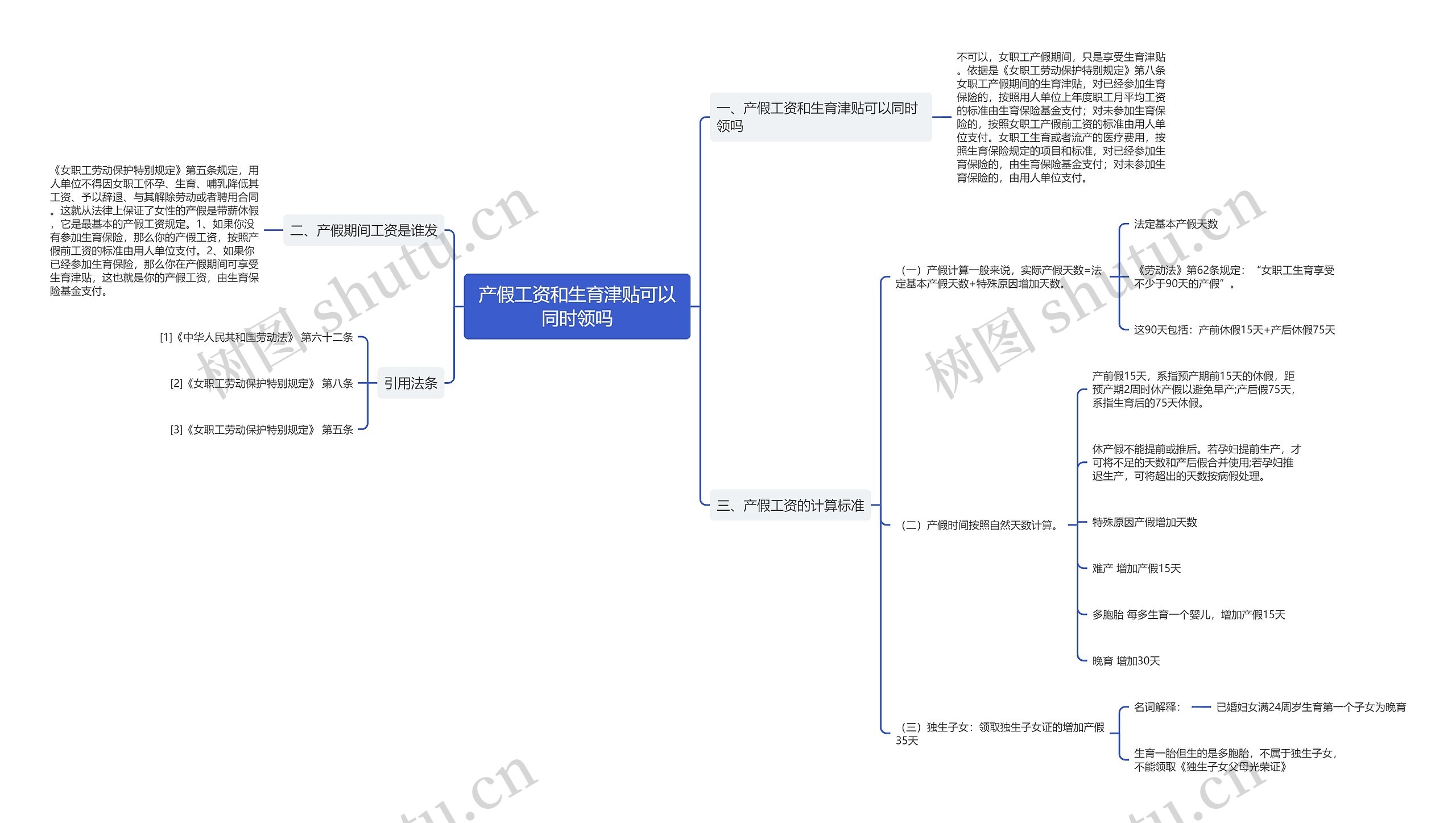 产假工资和生育津贴可以同时领吗思维导图