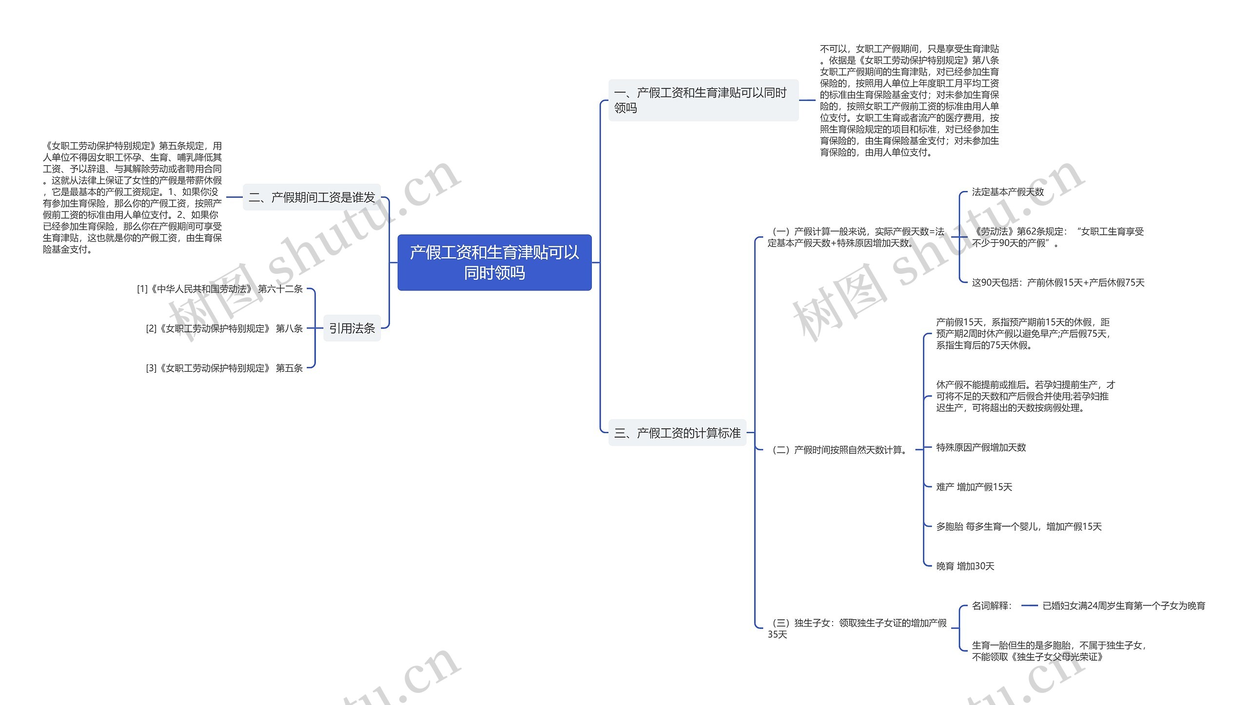 产假工资和生育津贴可以同时领吗 产假工资和生育津贴可以同时领吗