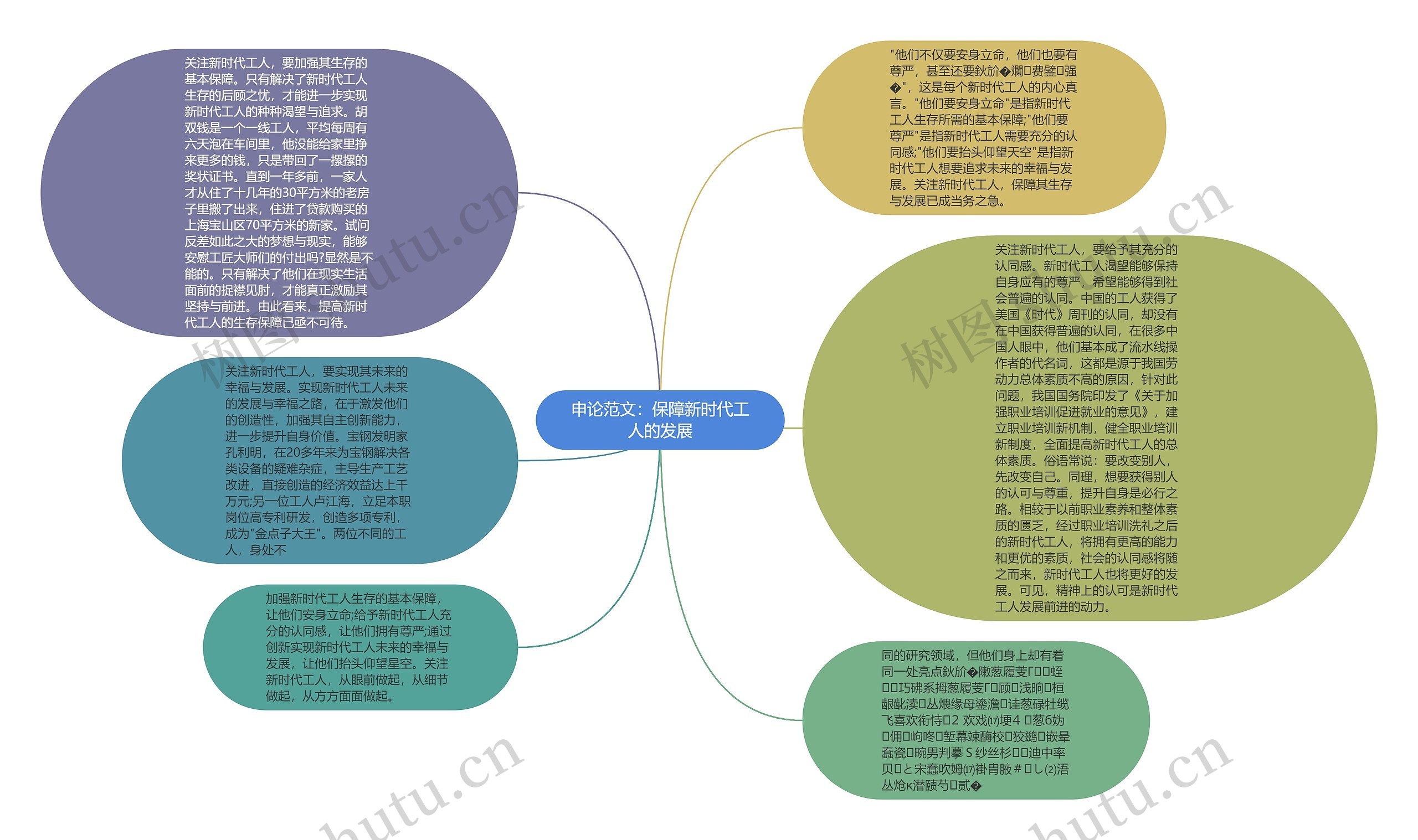 申论范文：保障新时代工人的发展思维导图