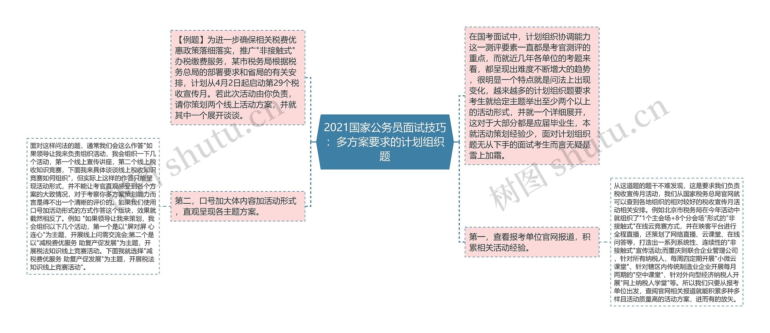 2021国家公务员面试技巧：多方案要求的计划组织题