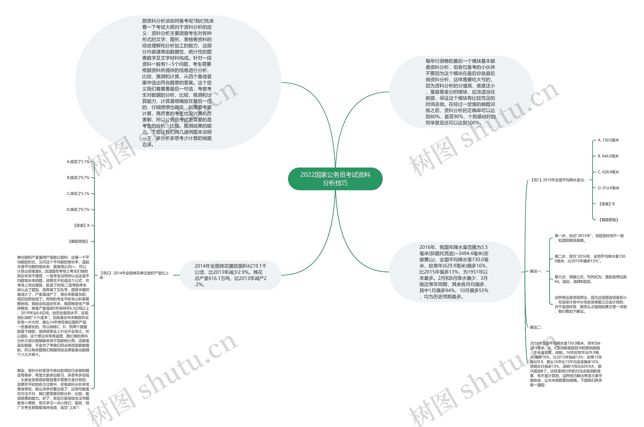 2022国家公务员考试资料分析技巧