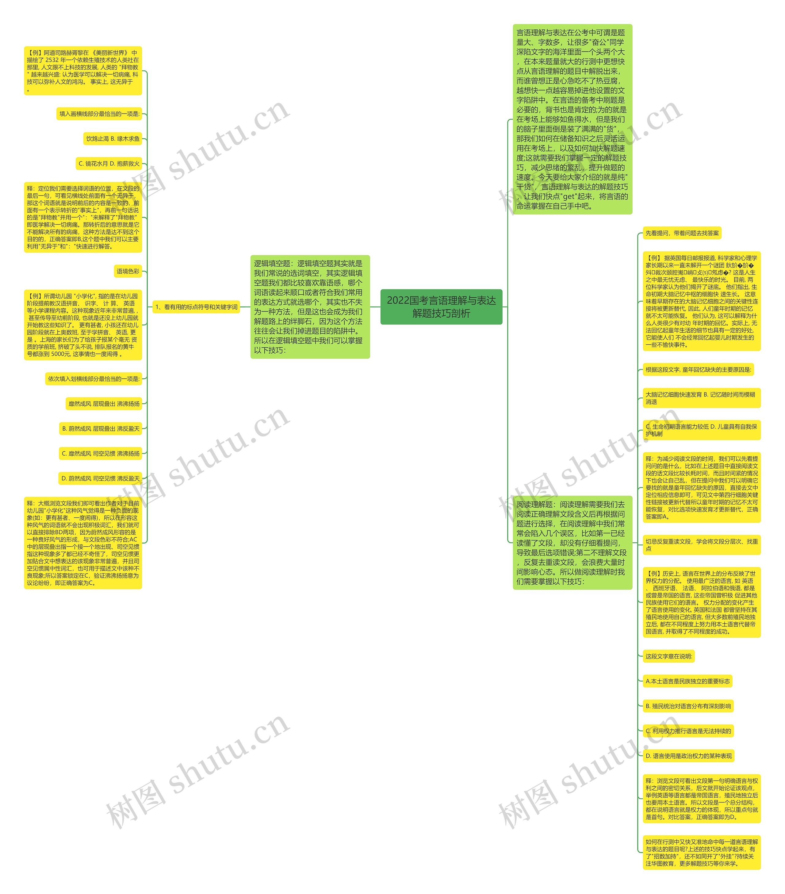 2022国考言语理解与表达解题技巧剖析