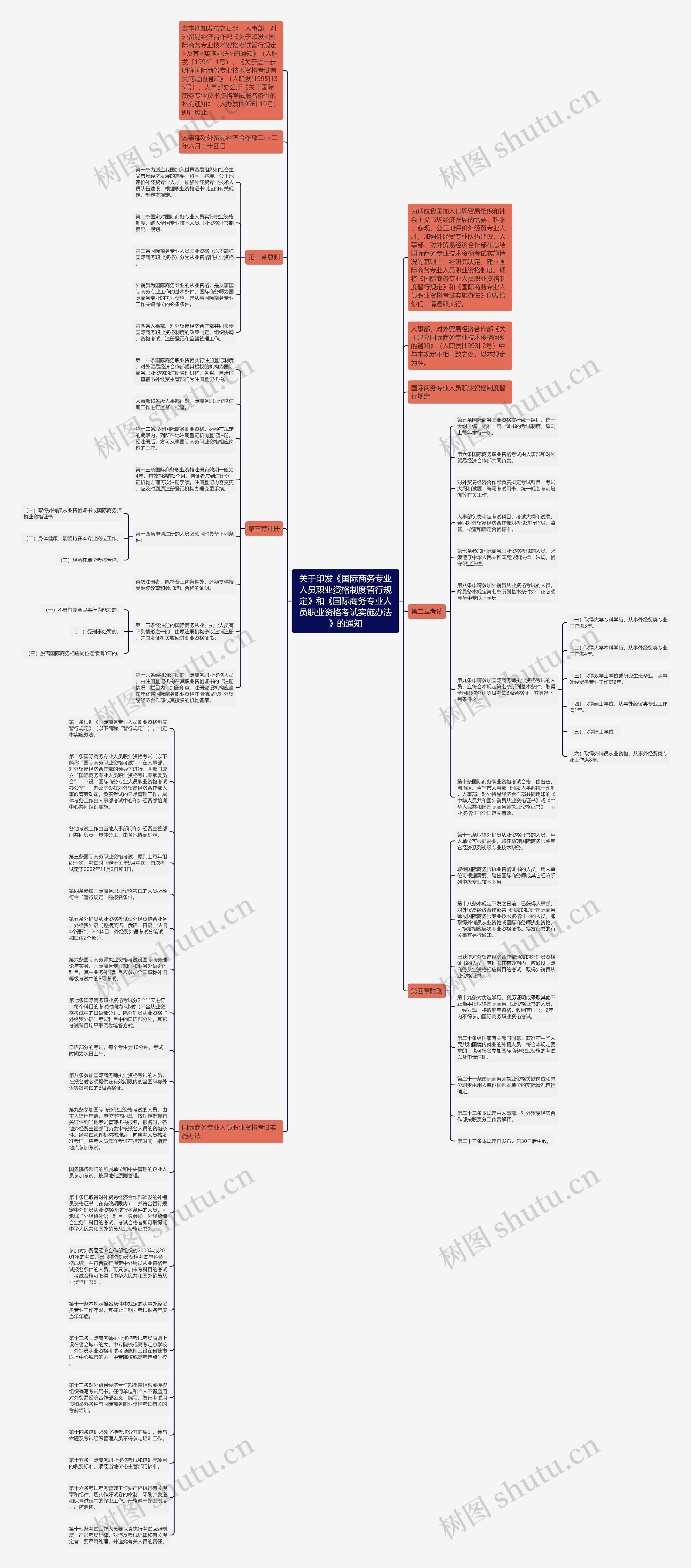 关于印发《国际商务专业人员职业资格制度暂行规定》和《国际商务专业人员职业资格考试实施办法》的通知