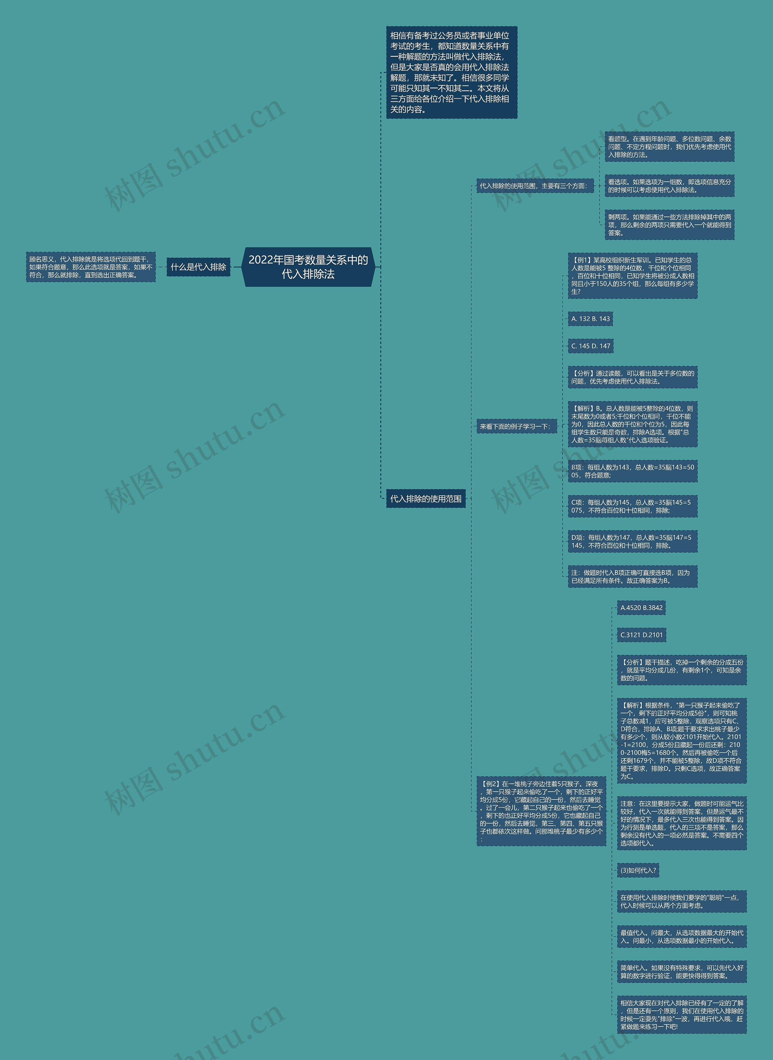 2022年国考数量关系中的代入排除法思维导图
