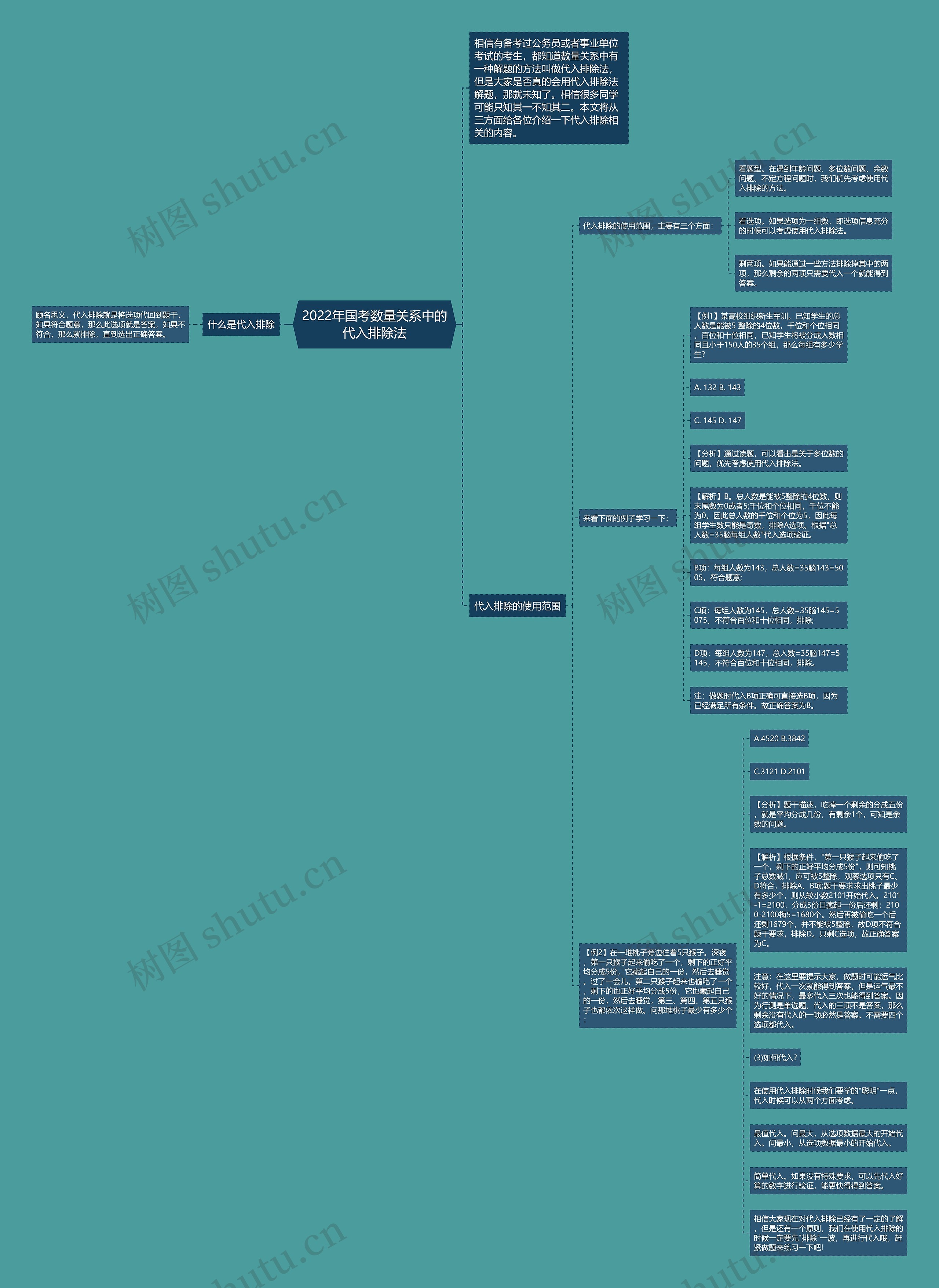 2022年国考数量关系中的代入排除法 2022年国考数量关系中的代入排除法