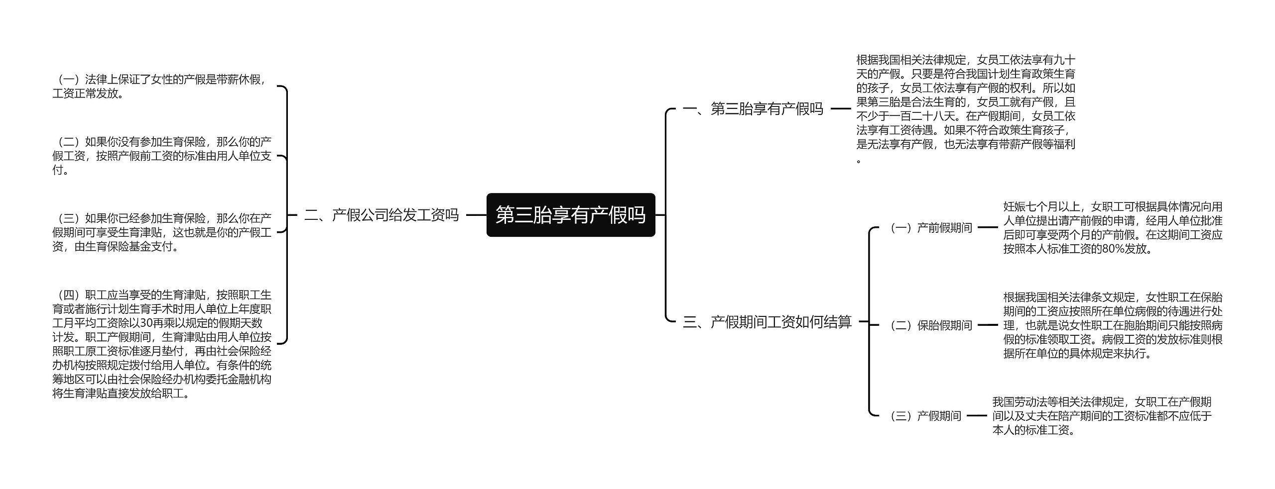 第三胎享有产假吗思维导图