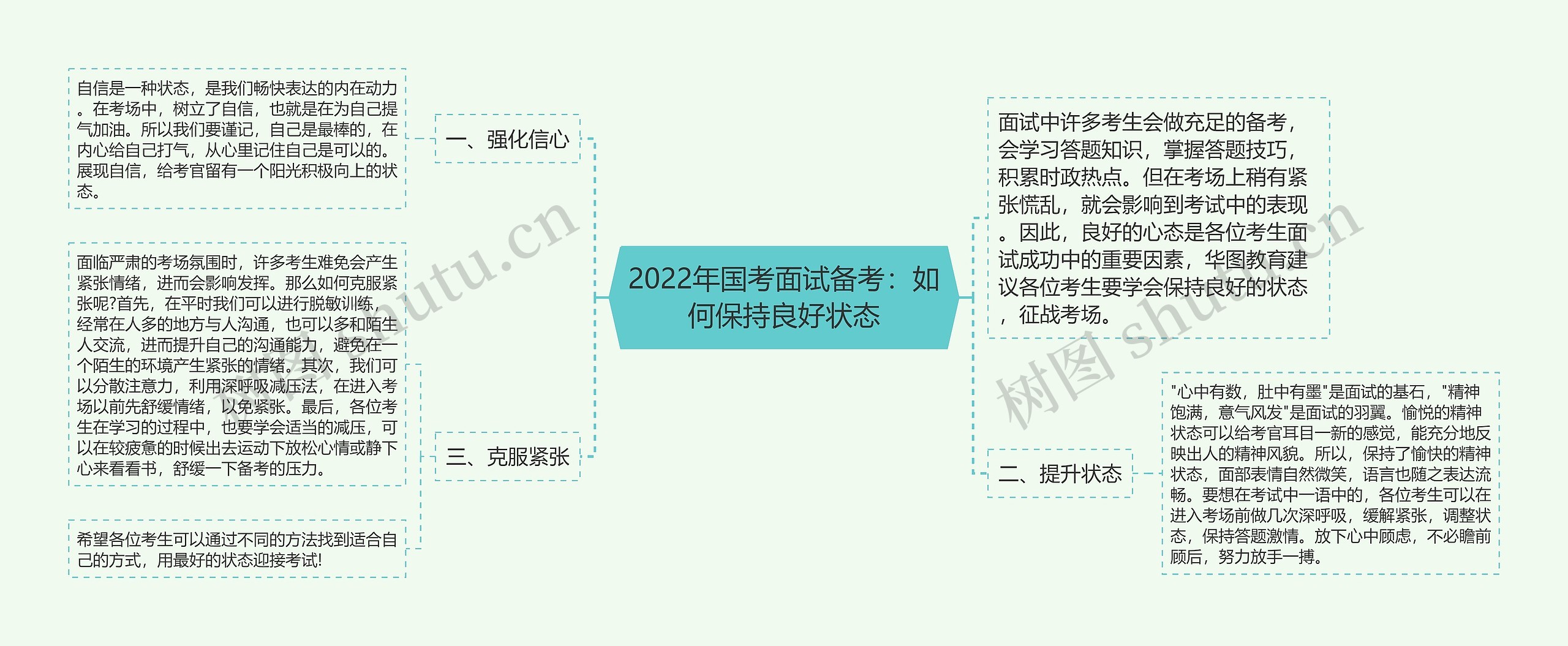 2022年国考面试备考：如何保持良好状态