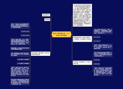 国考行测数量关系：代入排除法常用题型