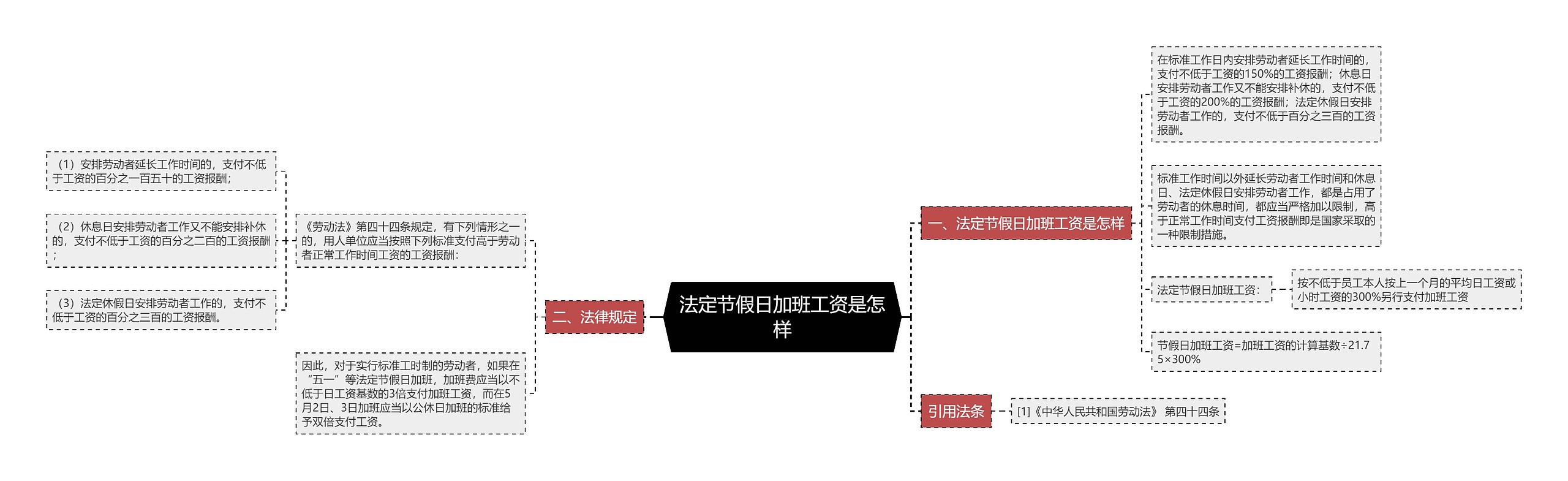 法定节假日加班工资是怎样思维导图