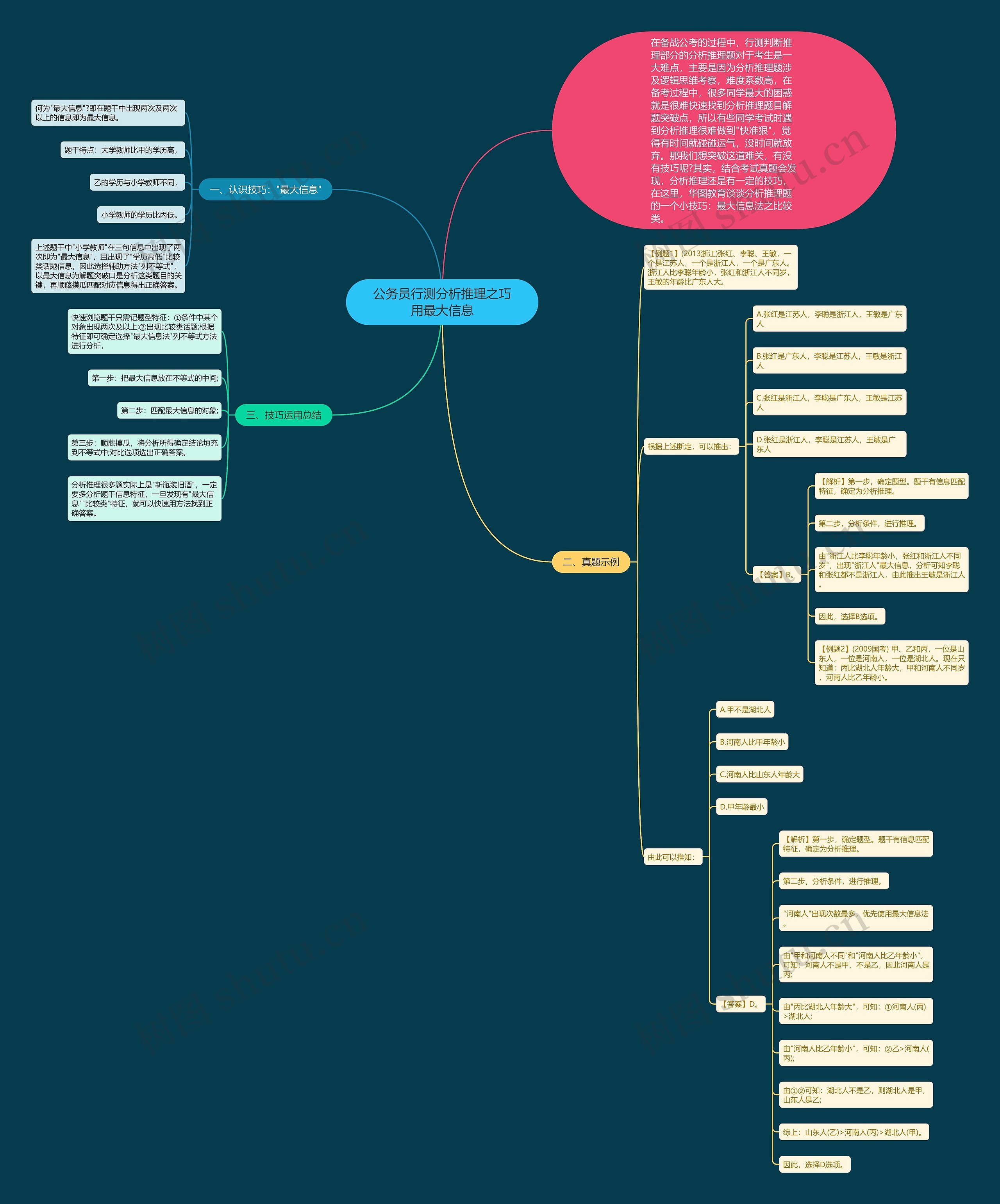 公务员行测分析推理之巧用最大信息思维导图
