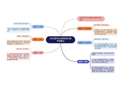 2022国考申论贯彻执行题作答要点