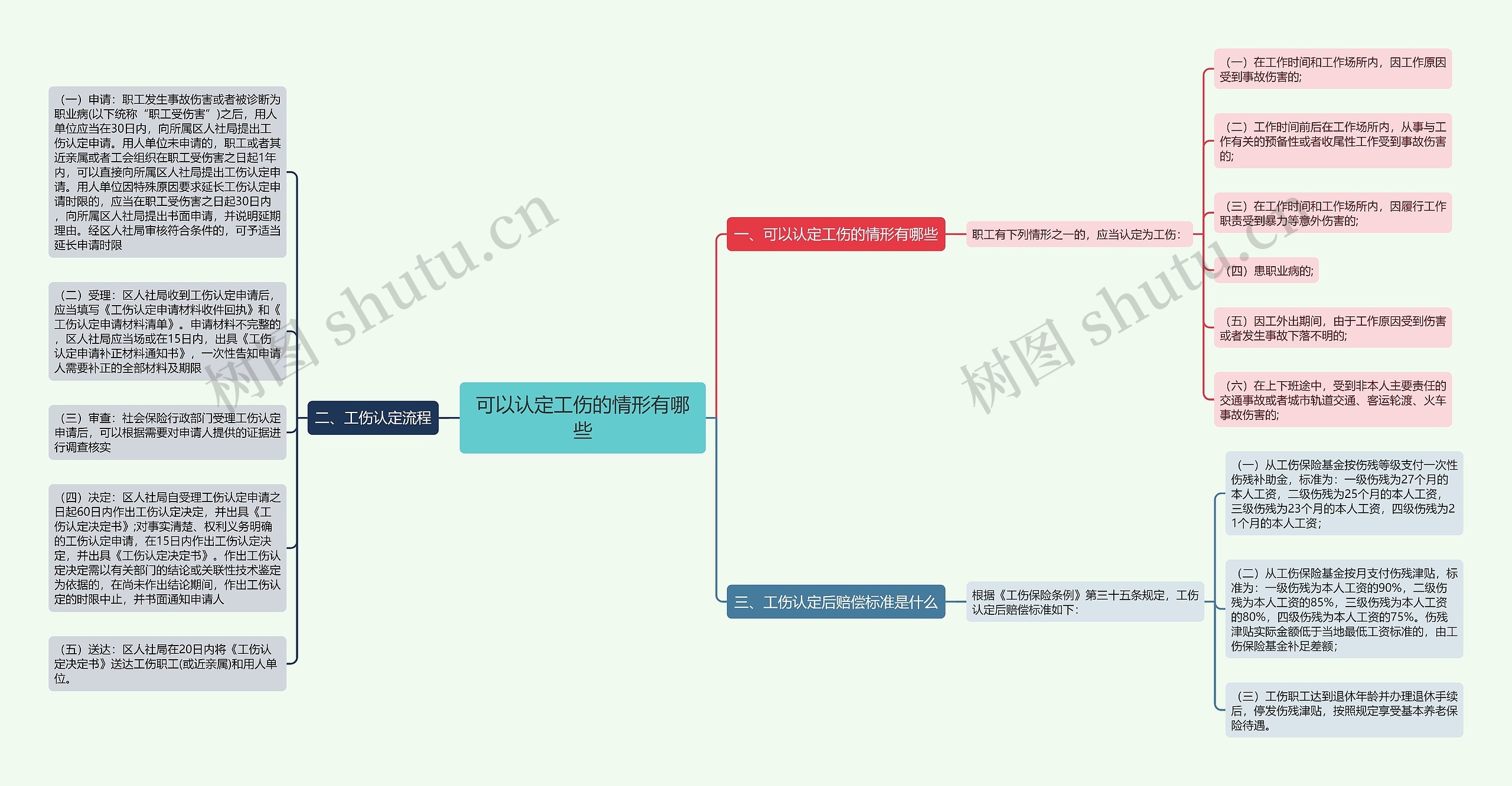 可以认定工伤的情形有哪些