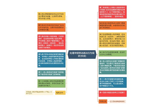 处理举报劳动违法行为规定(失效)