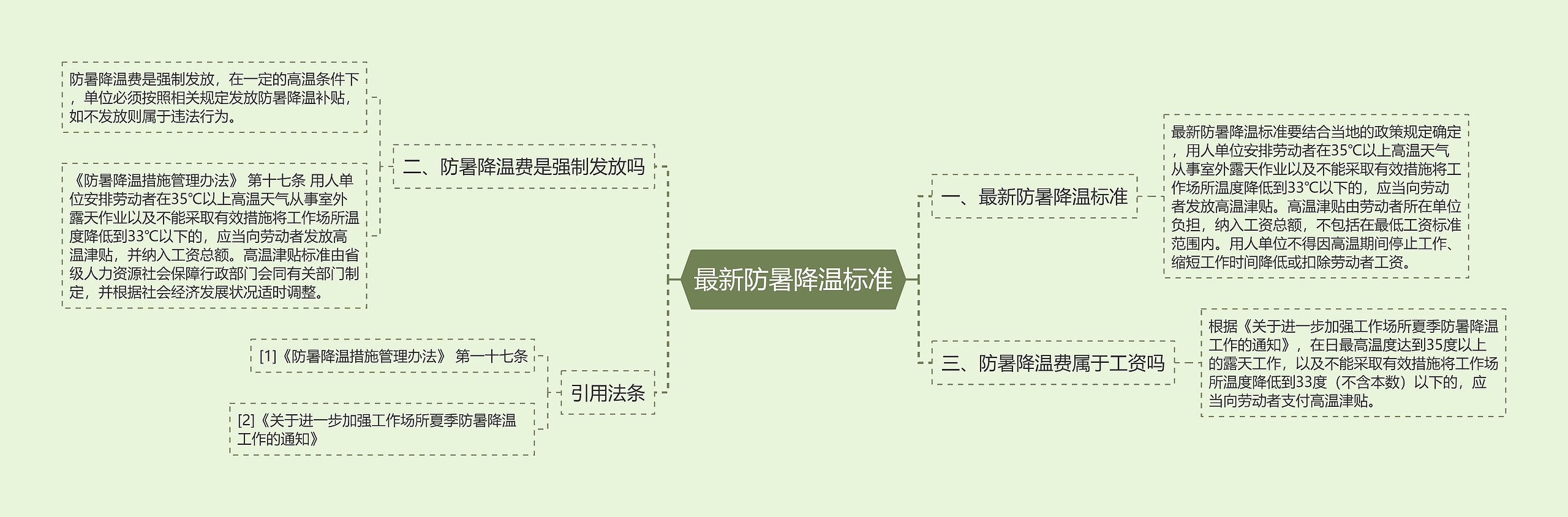 最新防暑降温标准思维导图