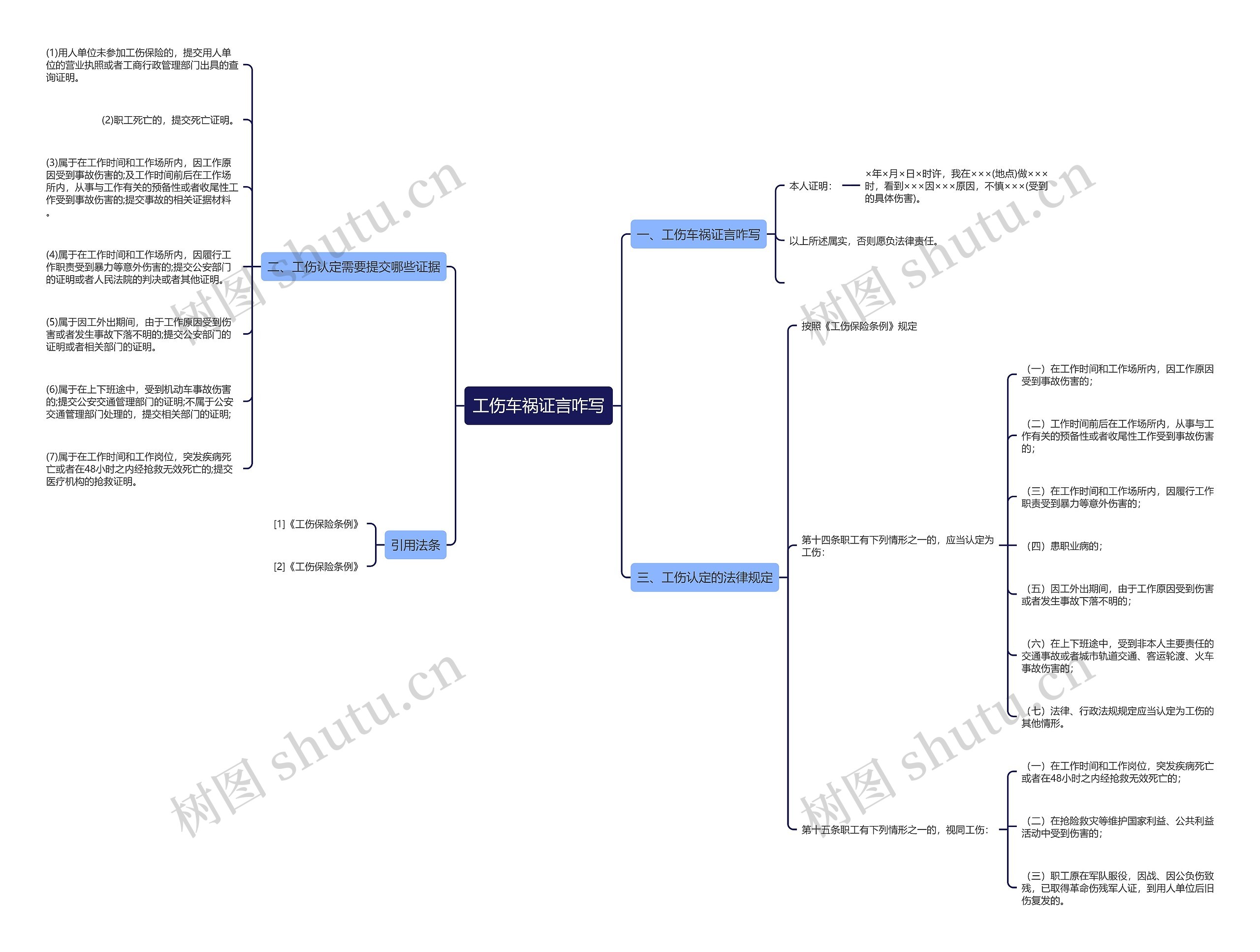 工伤车祸证言咋写思维导图