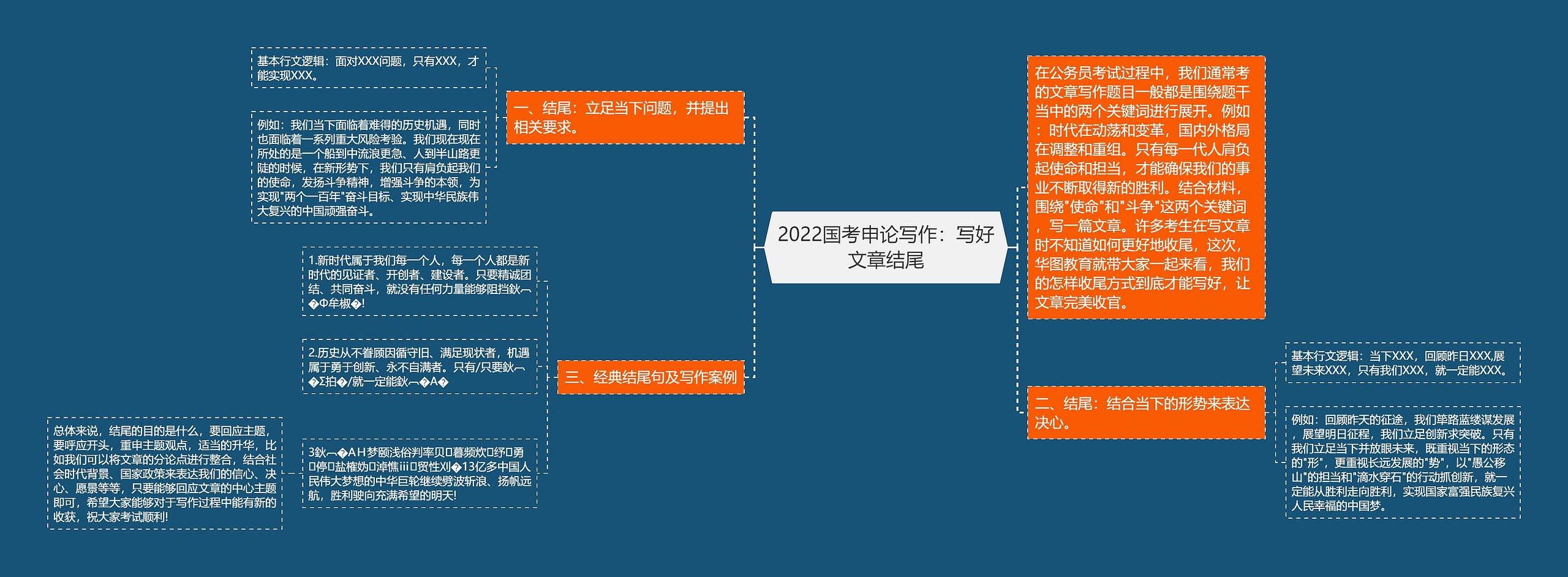 2022国考申论写作：写好文章结尾