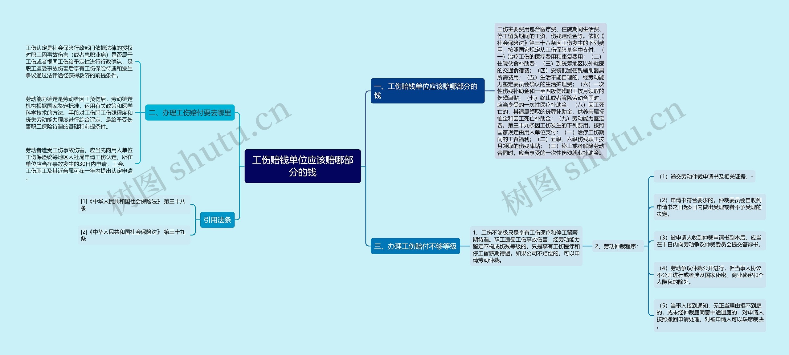 工伤赔钱单位应该赔哪部分的钱