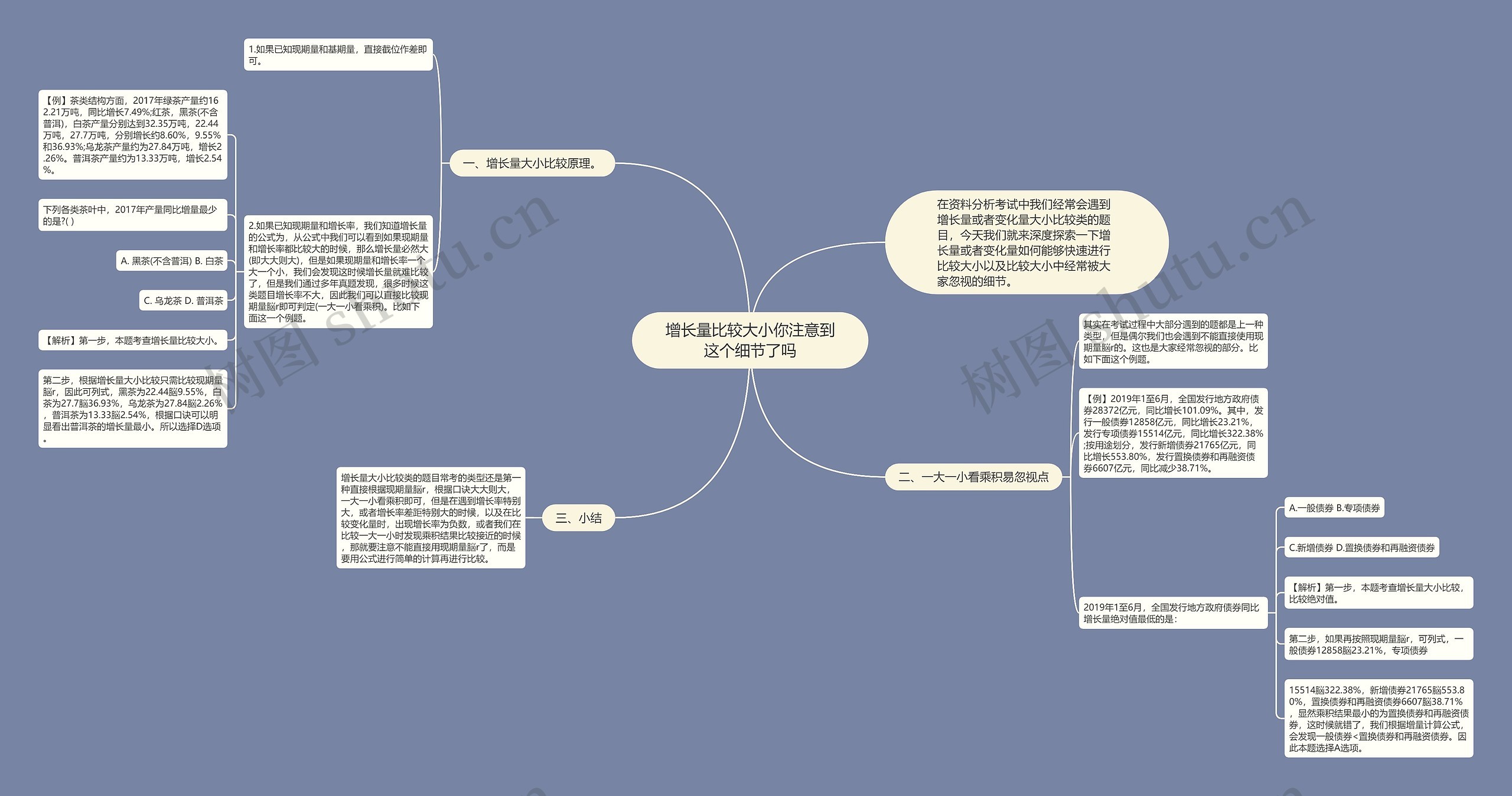 增长量比较大小你注意到这个细节了吗思维导图