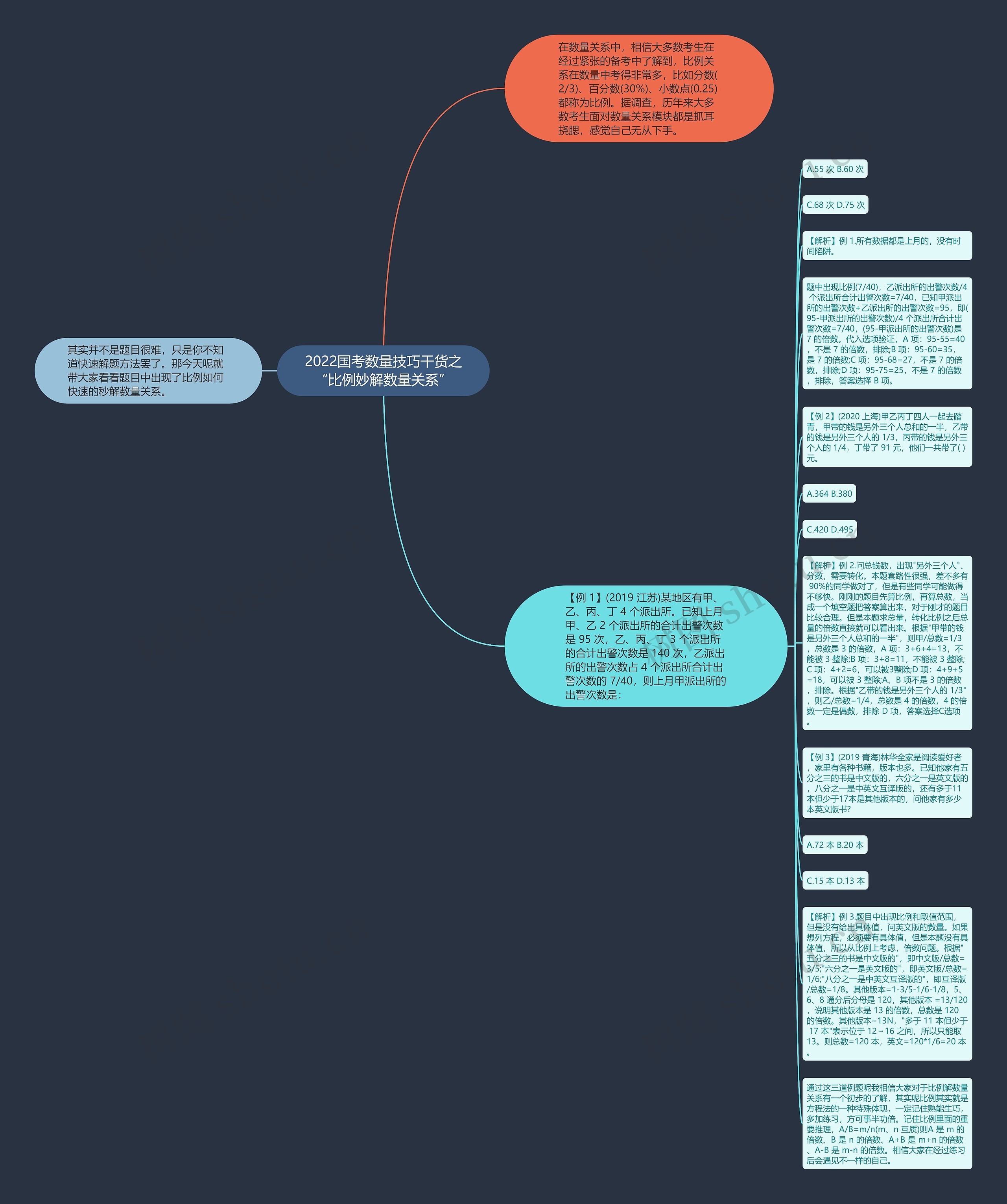 2022国考数量技巧干货之“比例妙解数量关系”