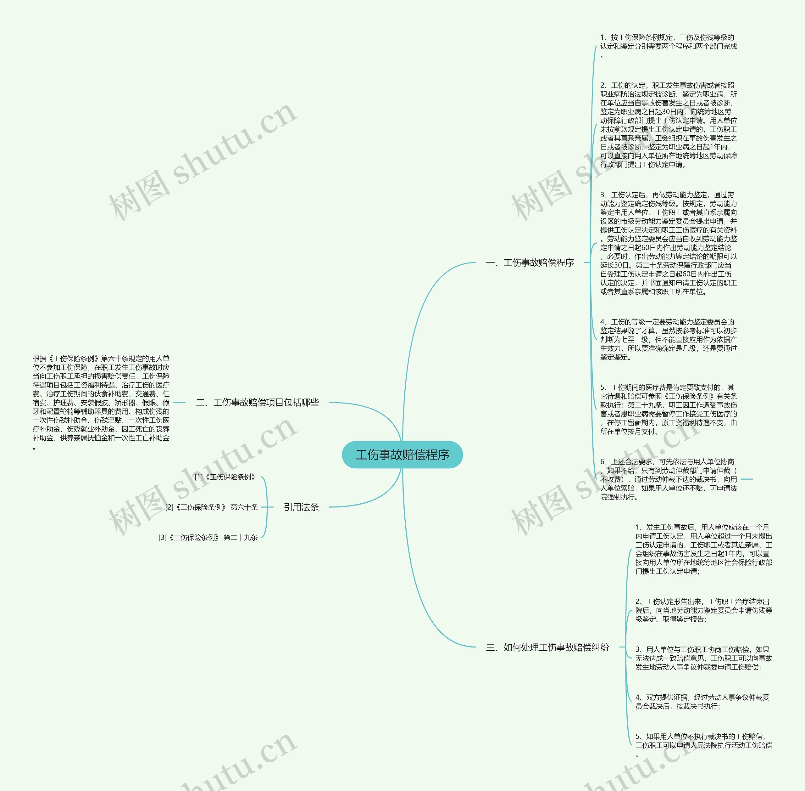 工伤事故赔偿程序思维导图高清图 工伤事故赔偿程序思维导图