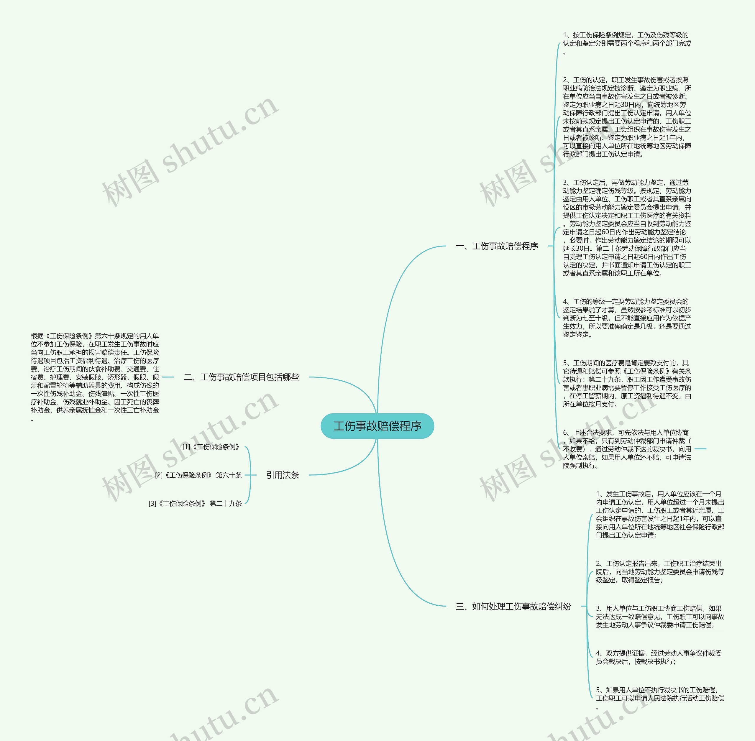 工伤事故赔偿程序思维导图