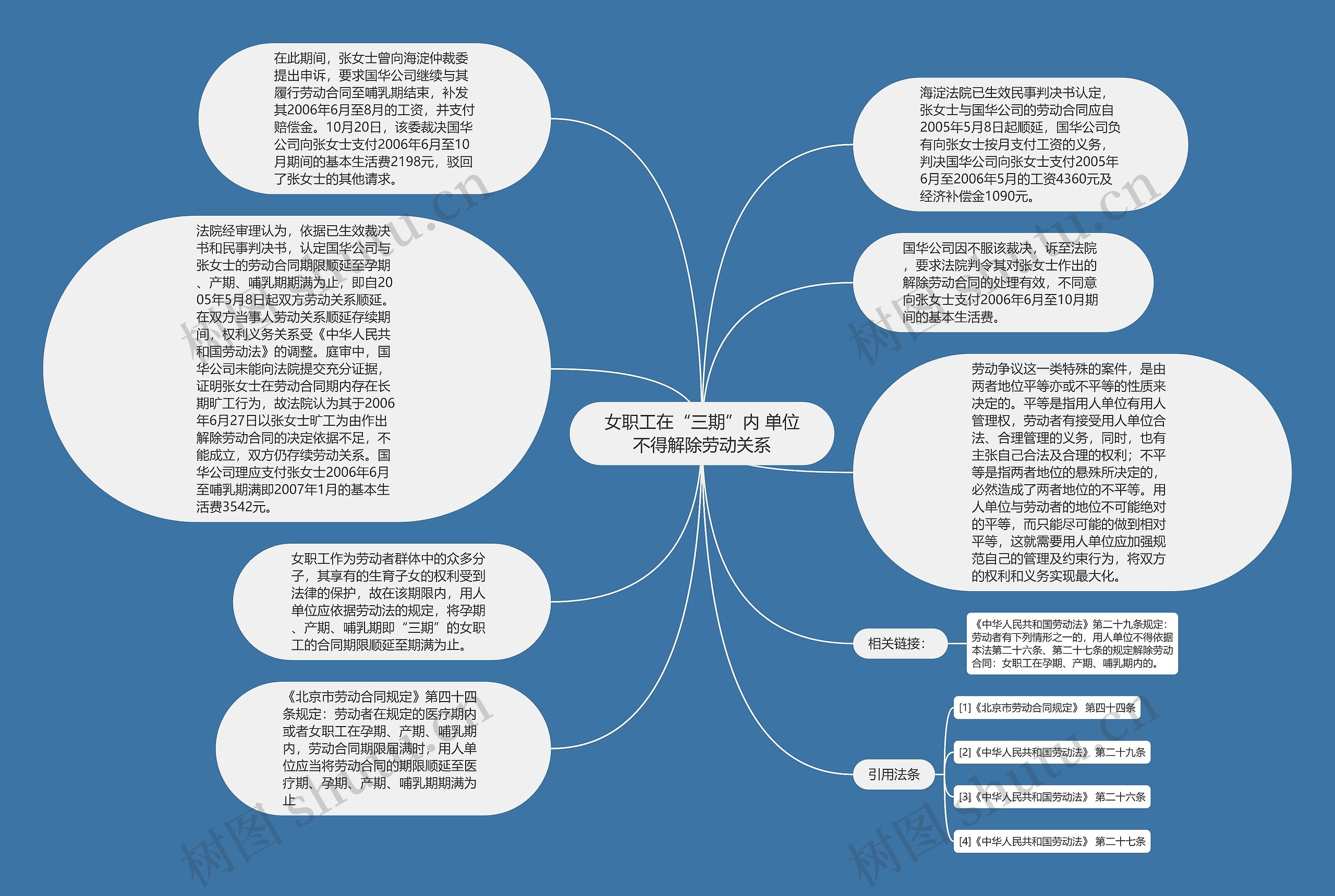 女职工在“三期”内 单位不得解除劳动关系思维导图