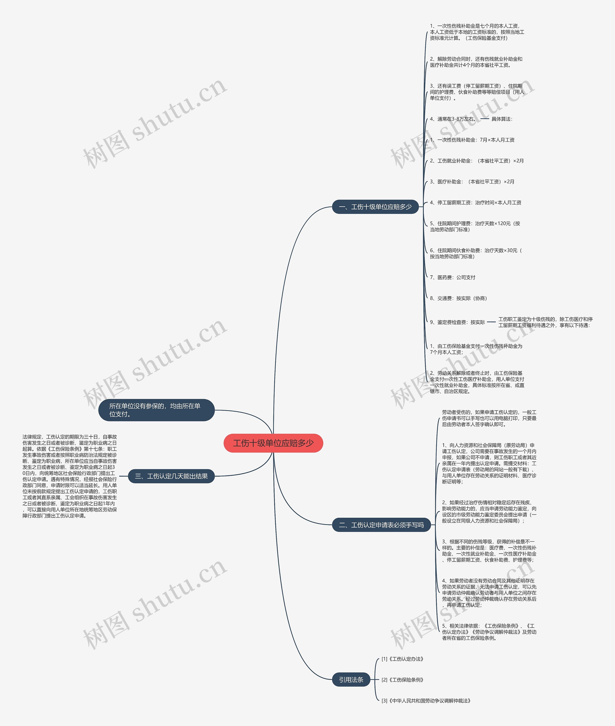 工伤十级单位应赔多少 工伤十级单位应赔多少