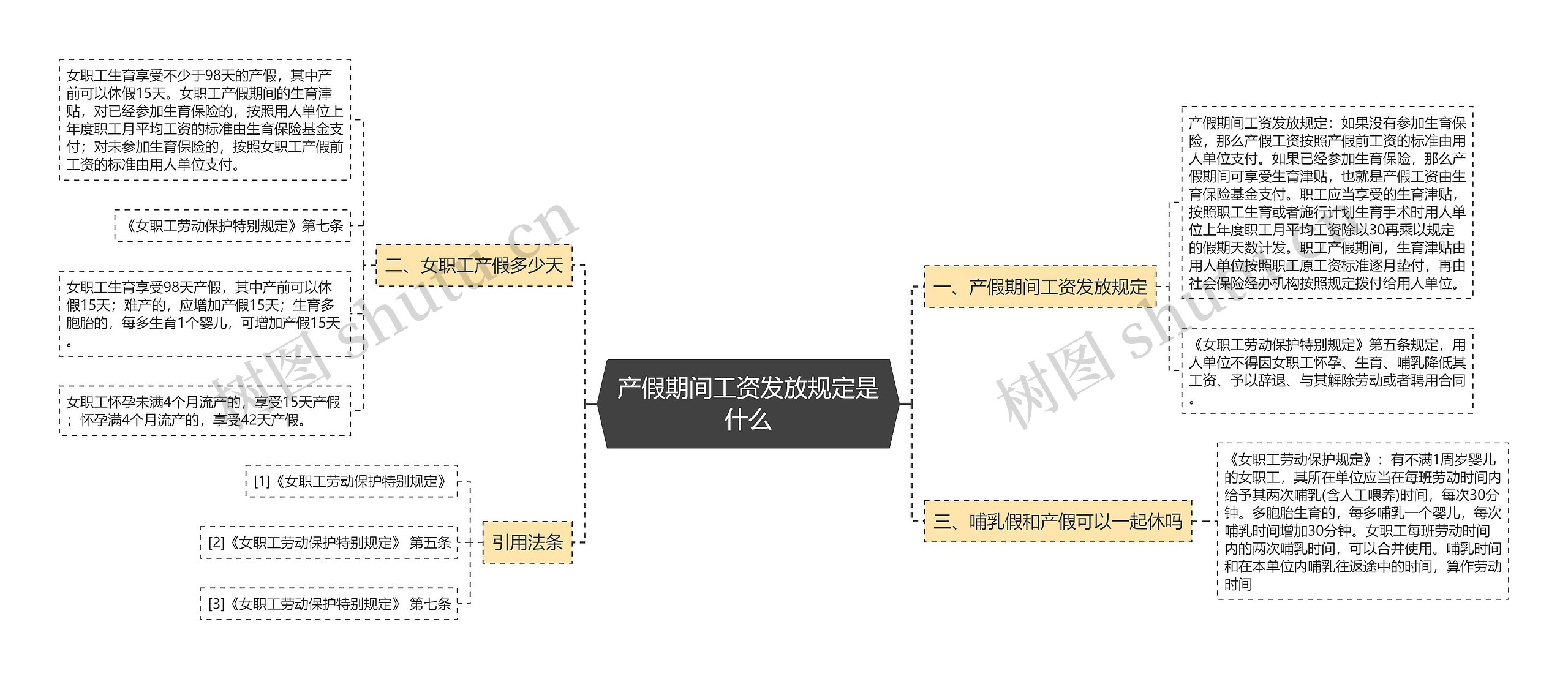 产假期间工资发放规定是什么思维导图