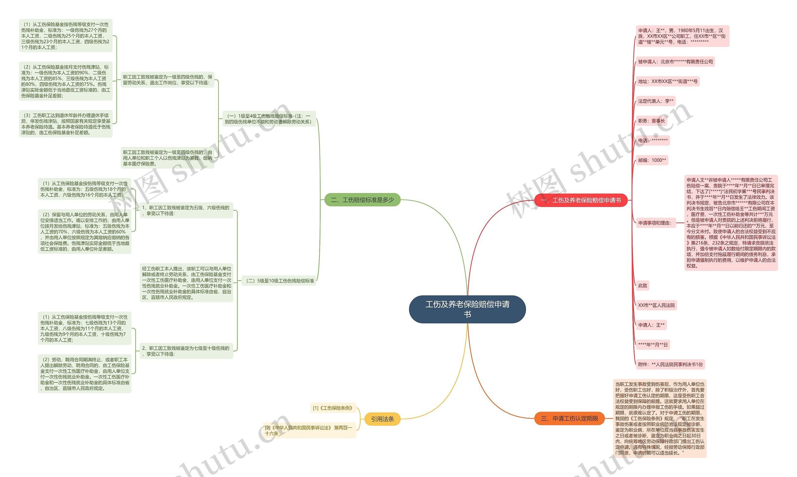 工伤及养老保险赔偿申请书思维导图