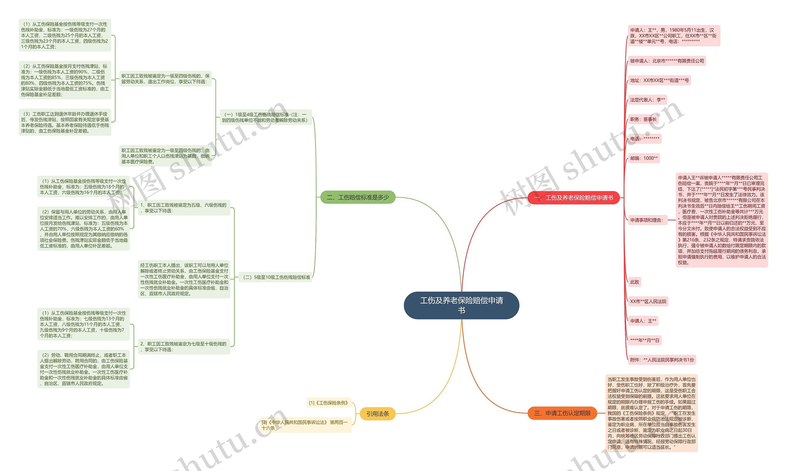 工伤及养老保险赔偿申请书 工伤及养老保险赔偿申请书