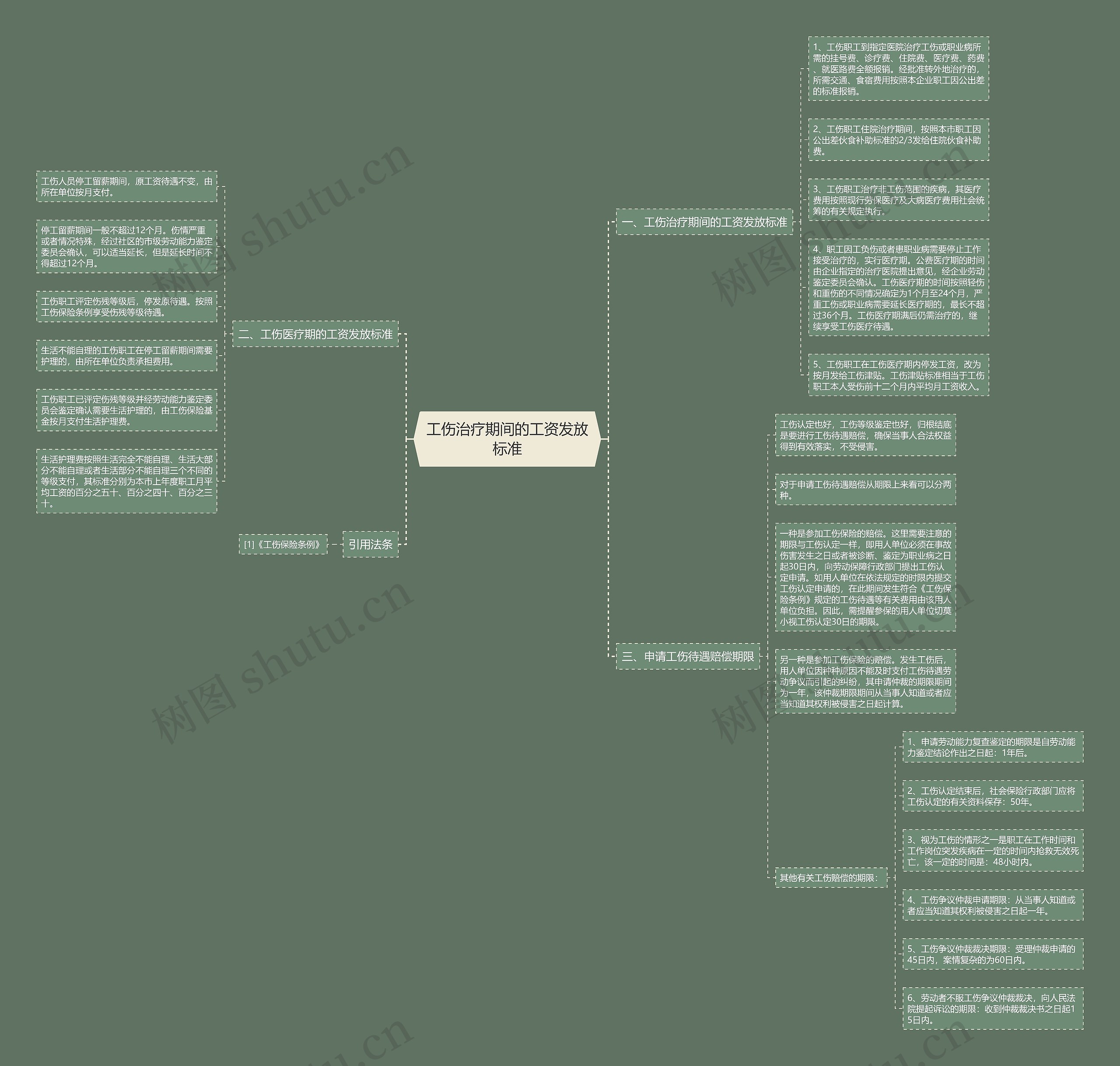 工伤治疗期间的工资发放标准 工伤治疗期间的工资发放标准