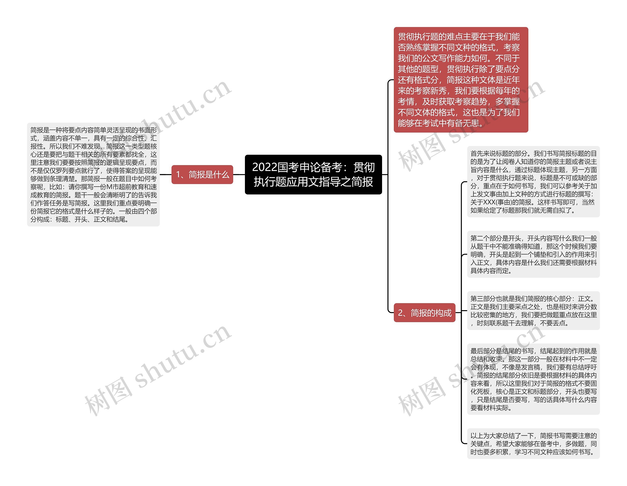 2022国考申论备考：贯彻执行题应用文指导之简报