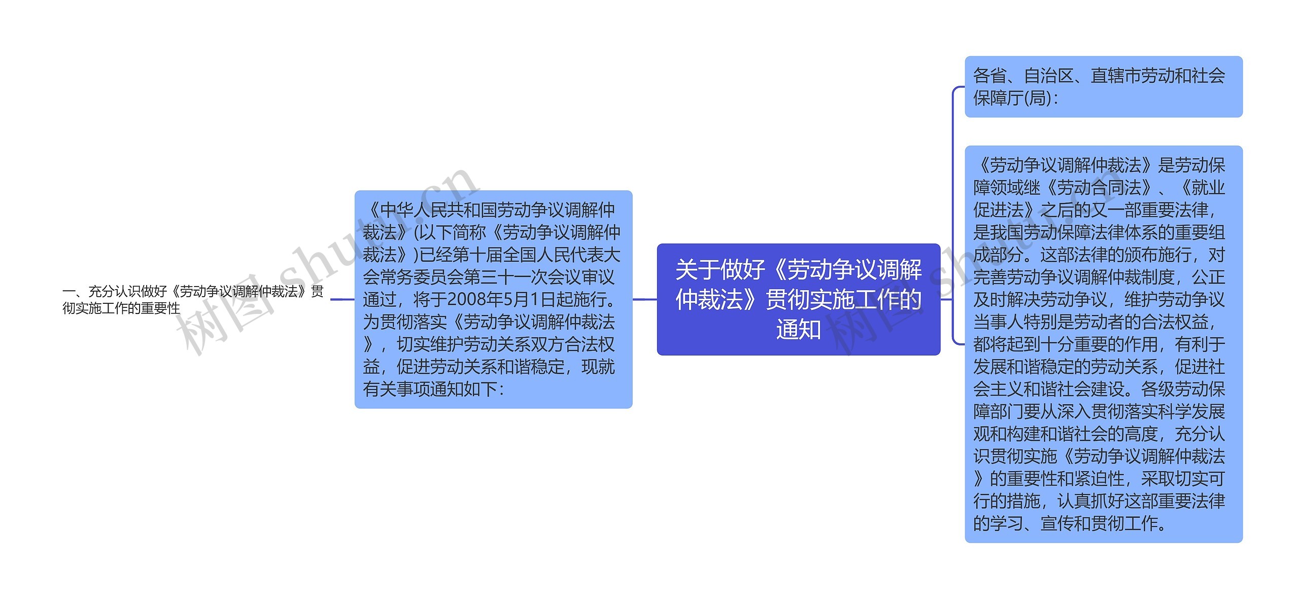 关于做好《劳动争议调解仲裁法》贯彻实施工作的通知