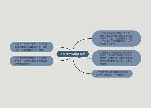 工伤医疗待遇有哪些