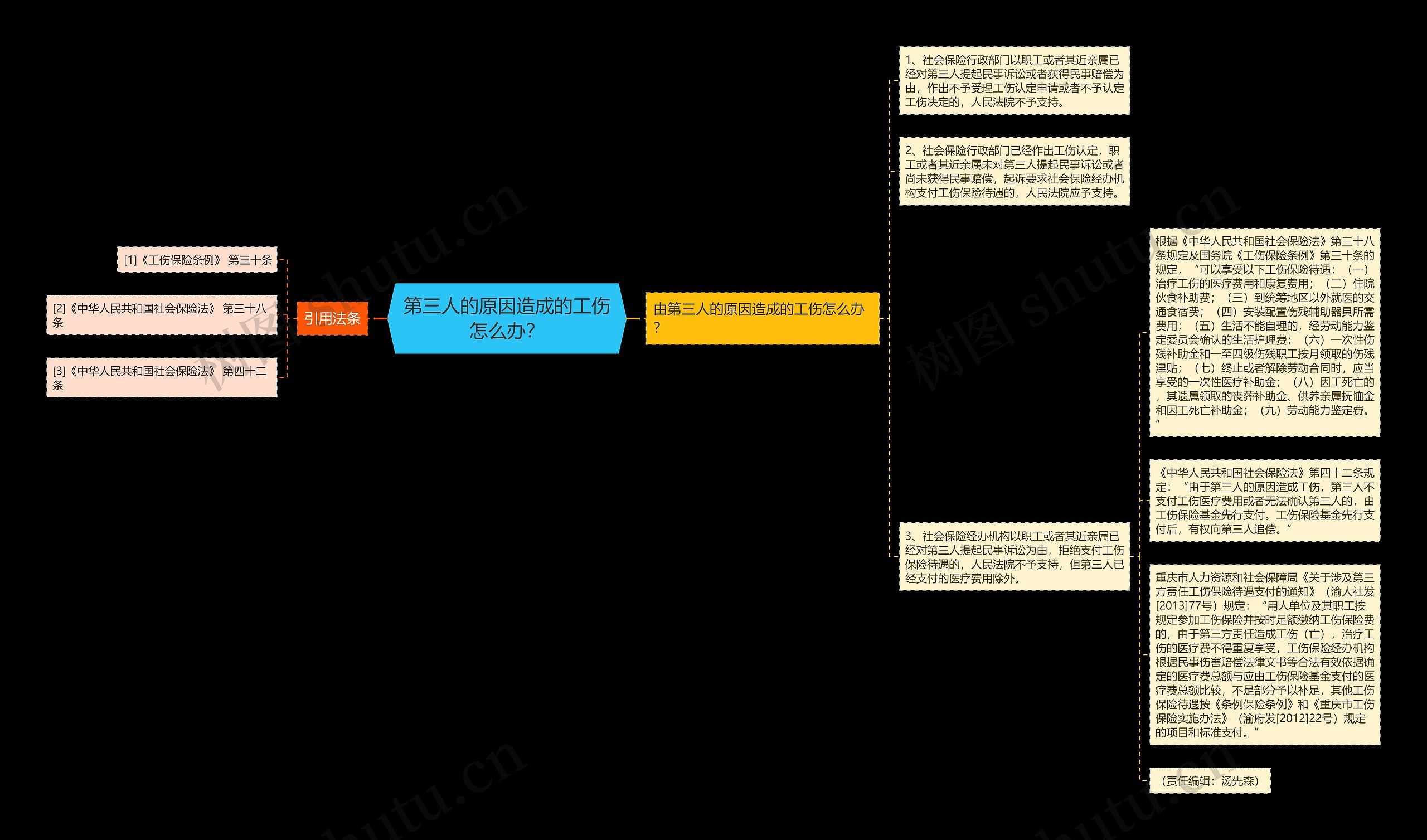 第三人的原因造成的工伤怎么办？思维导图
