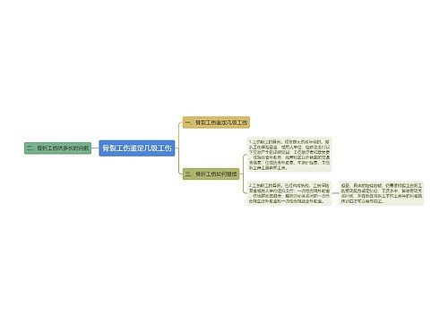 骨裂工伤鉴定几级工伤