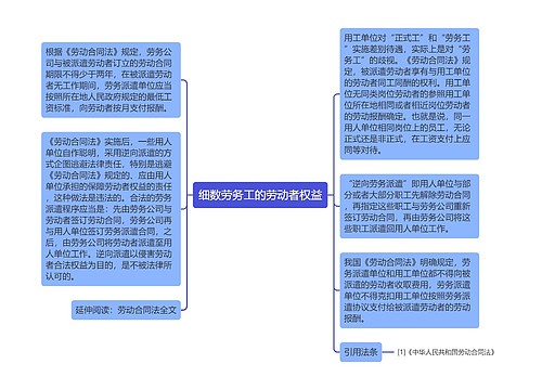 细数劳务工的劳动者权益