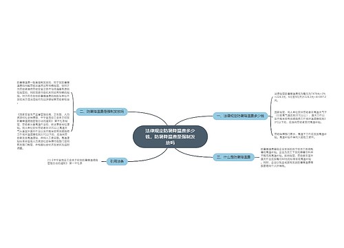 法律规定防暑降温费多少钱，防暑降温费是强制发放吗