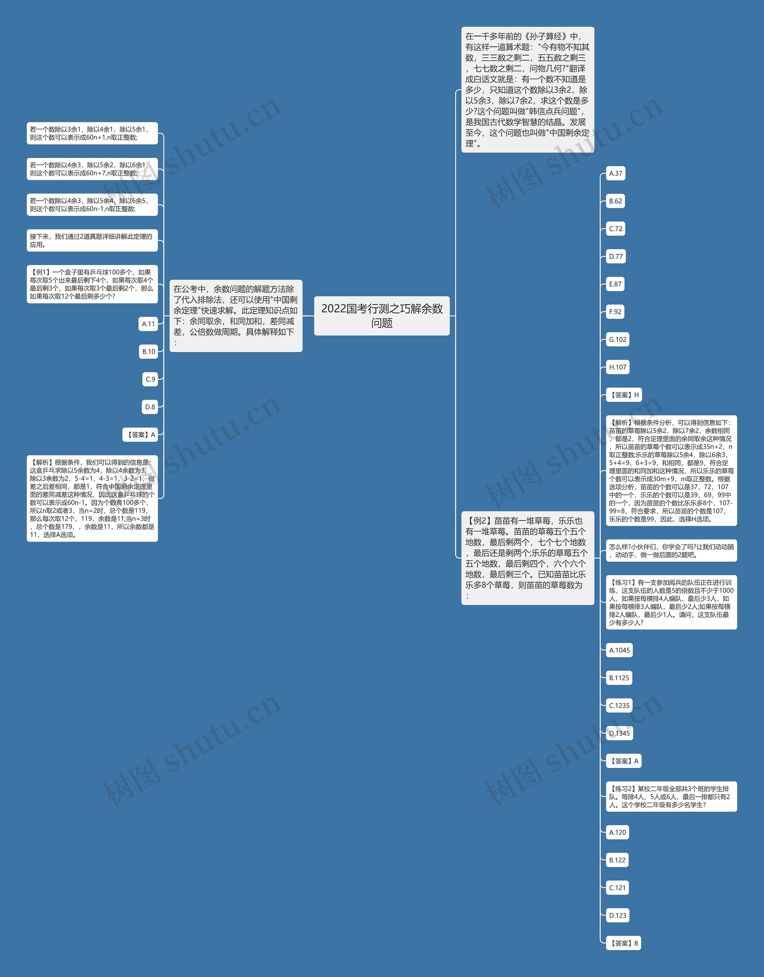 2022国考行测之巧解余数问题思维导图