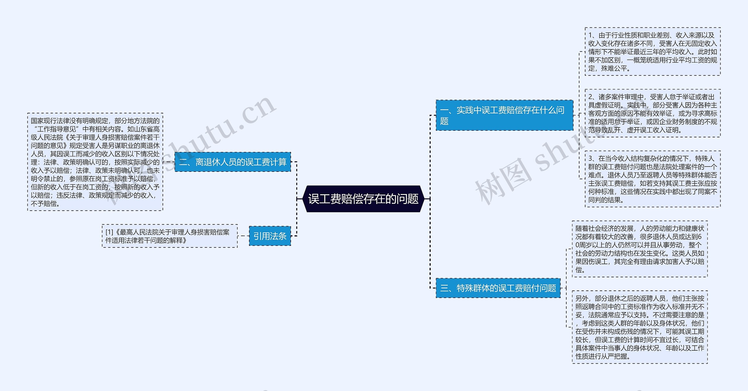 误工费赔偿存在的问题思维导图