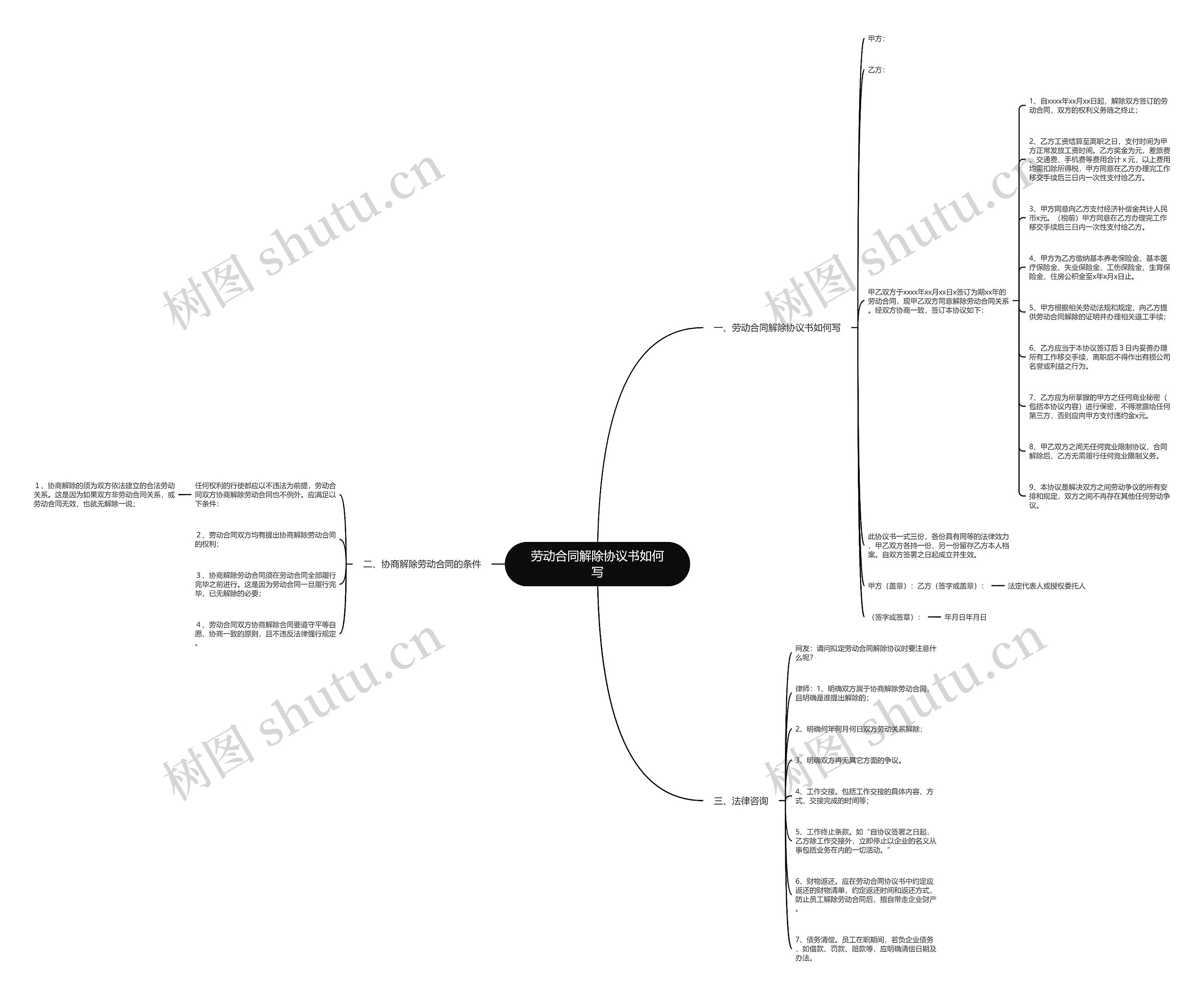 劳动合同解除协议书如何写 劳动合同解除协议书如何写