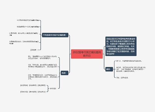 2022国考行测之模拟题传统节日