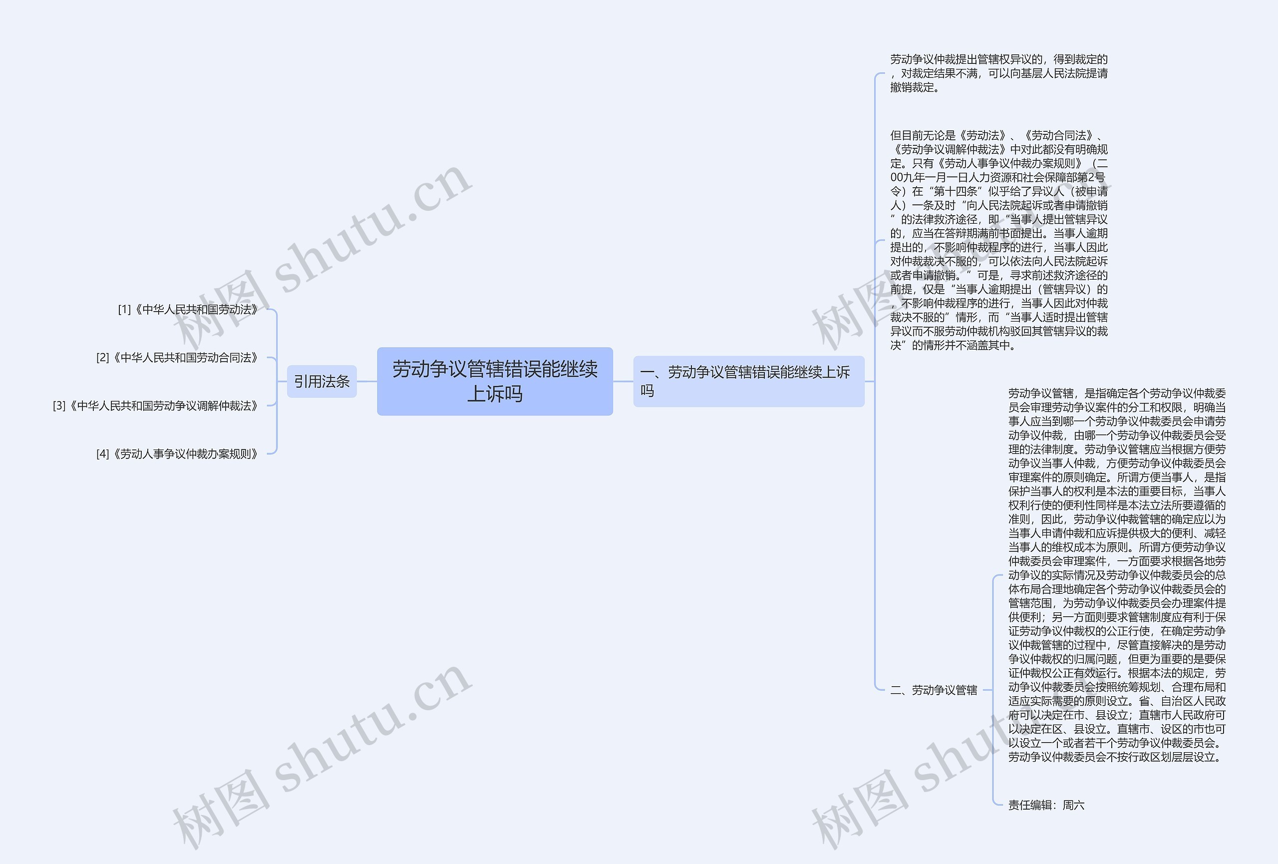 劳动争议管辖错误能继续上诉吗思维导图