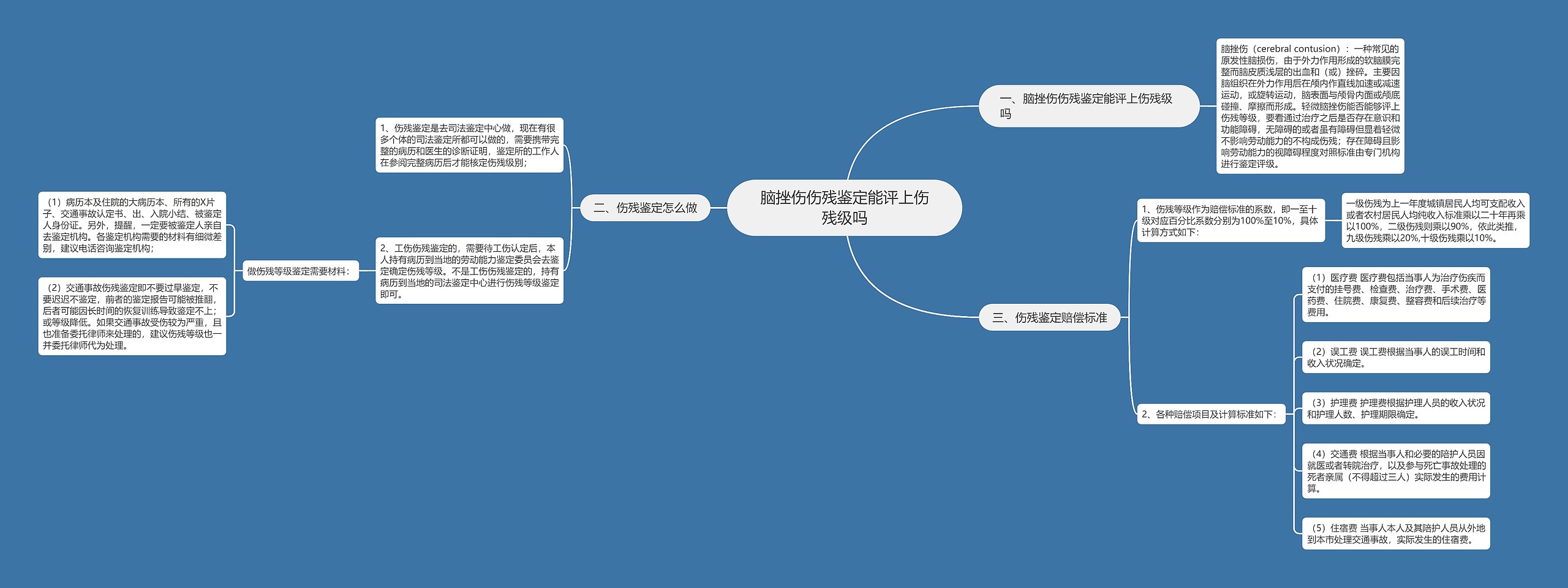 脑挫伤伤残鉴定能评上伤残级吗思维导图