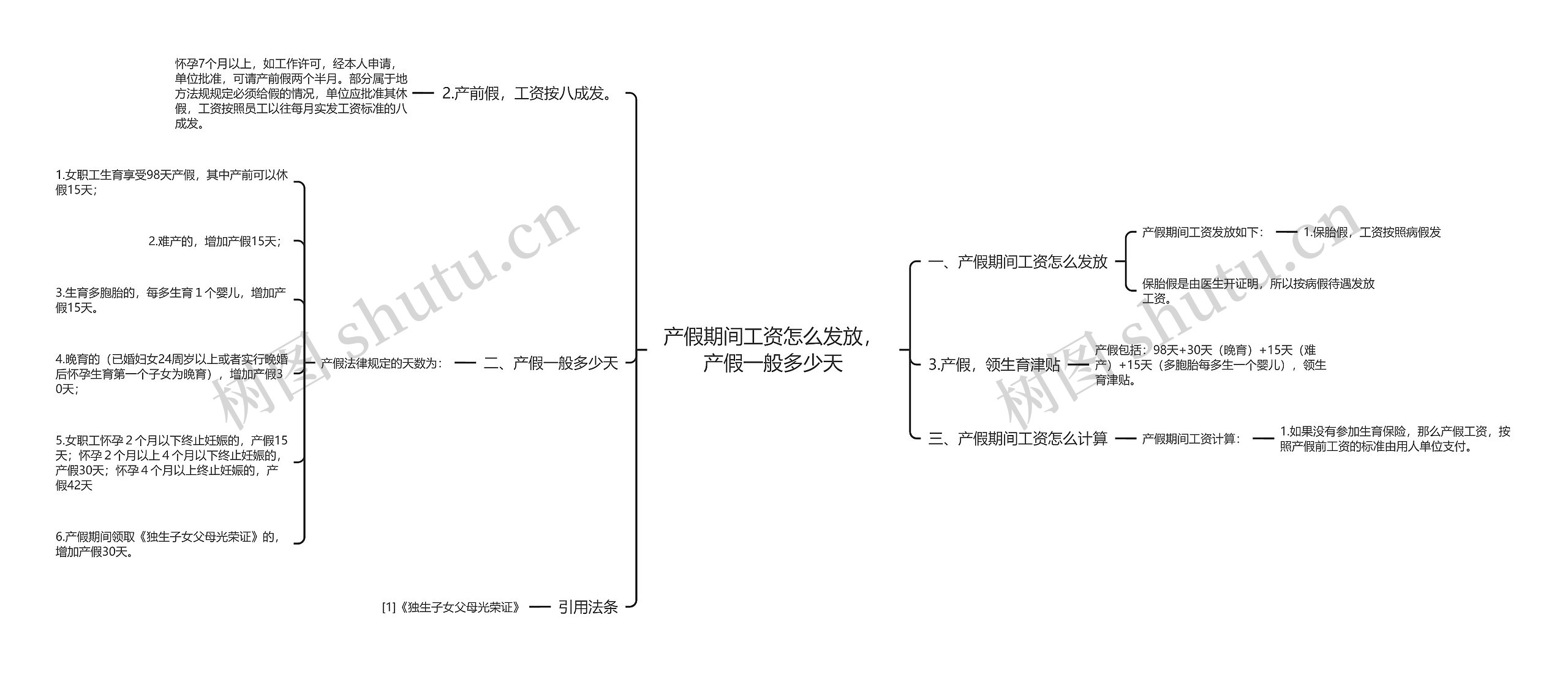 产假期间工资怎么发放，产假一般多少天思维导图