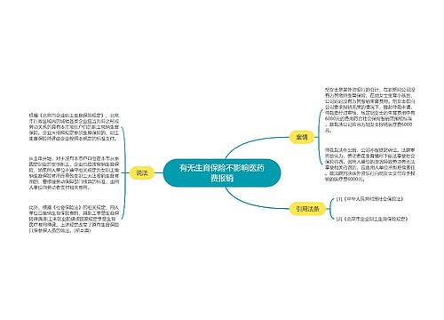 有无生育保险不影响医药费报销