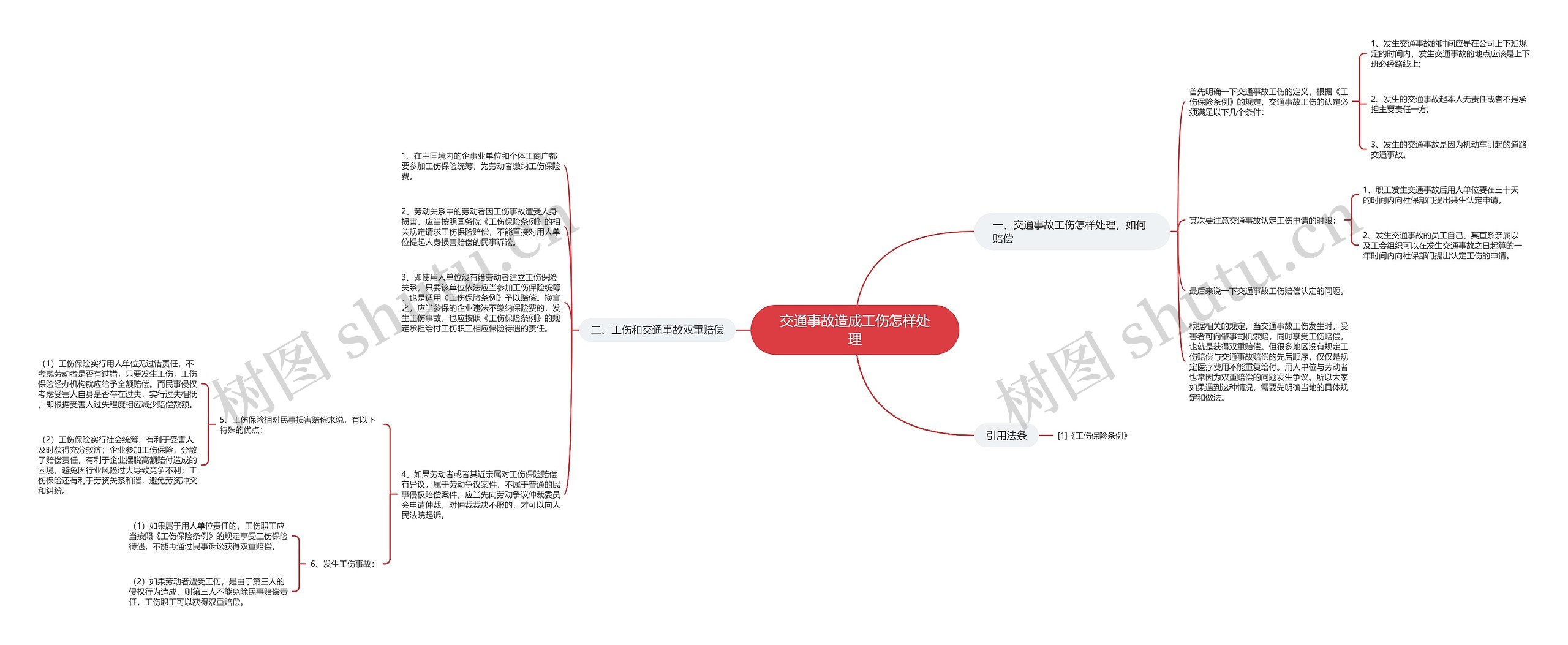 交通事故造成工伤怎样处理思维导图