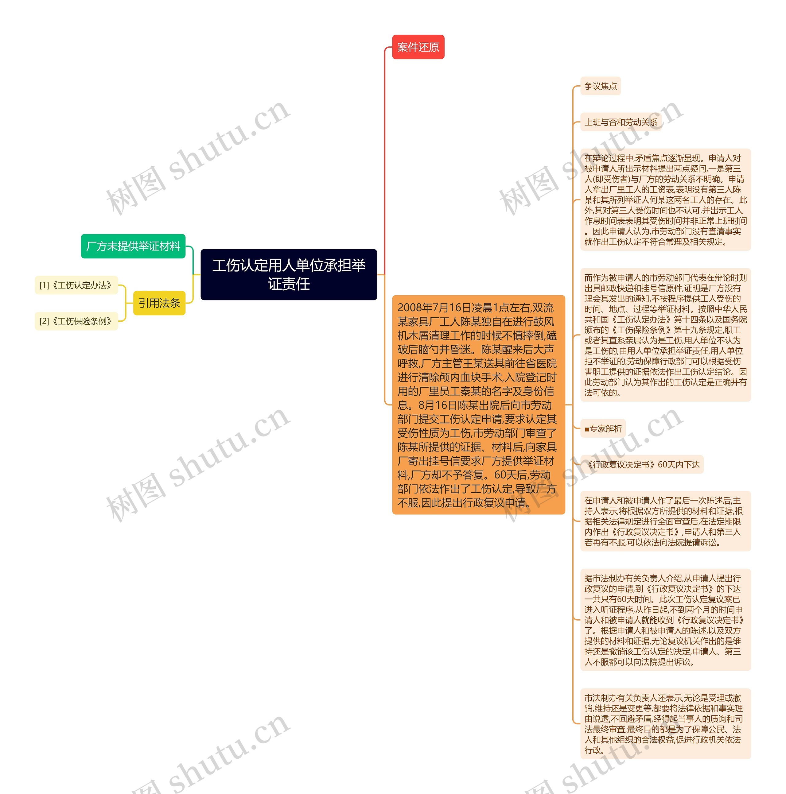 工伤认定用人单位承担举证责任